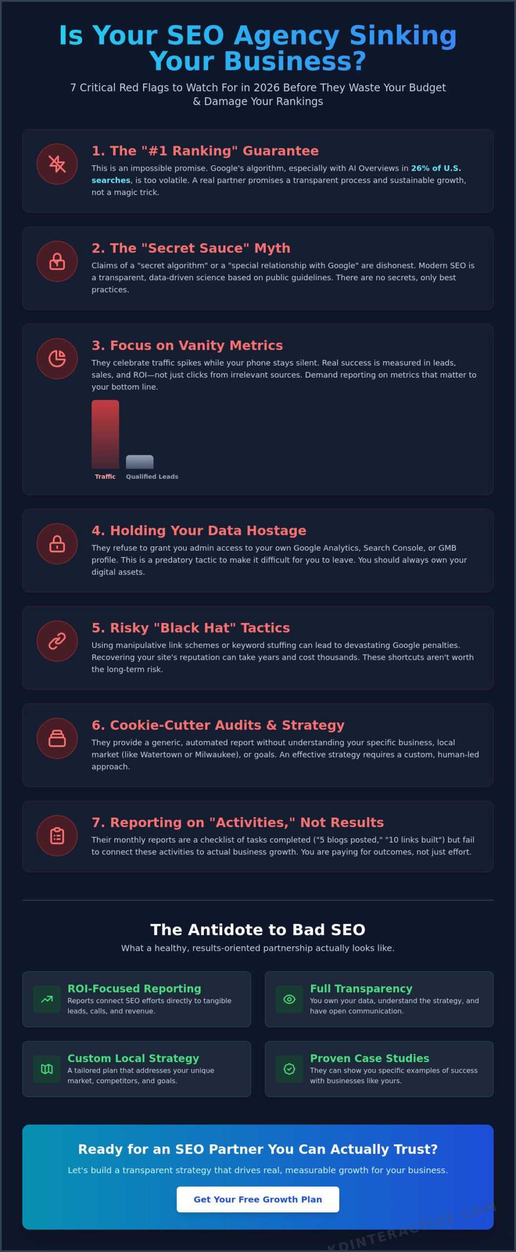 7 Warning Signs of a Bad SEO Agency: A 2026 Guide for Small Businesses 1 7 Warning Signs of a Bad SEO Agency: A 2026 Guide for Small Businesses