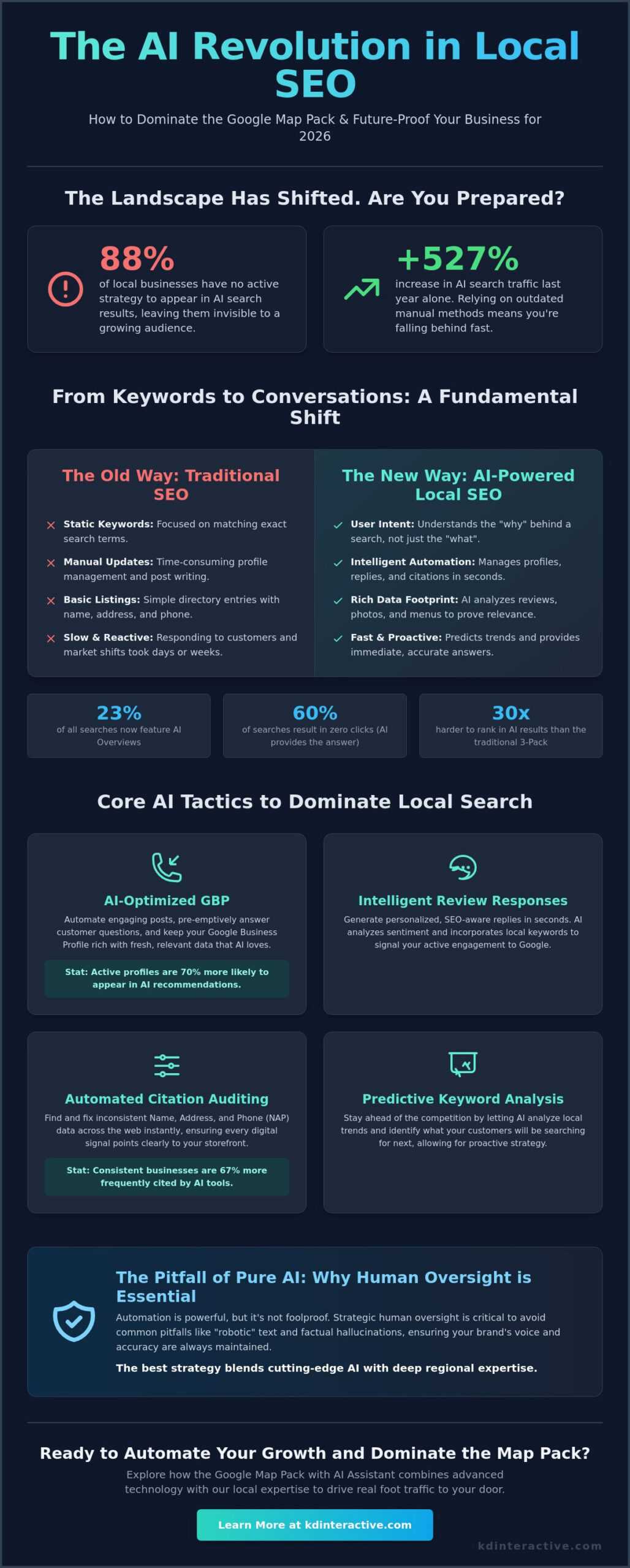AI for Local SEO: How to Dominate Google Maps in 2026 1 AI for Local SEO: How to Dominate Google Maps in 2026