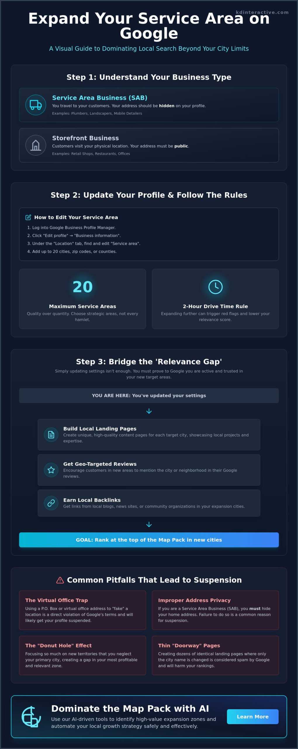 Expanding My Service Area on Google: A 2026 Growth Strategy for Small Businesses 1 Expanding My Service Area on Google: A 2026 Growth Strategy for Small Businesses