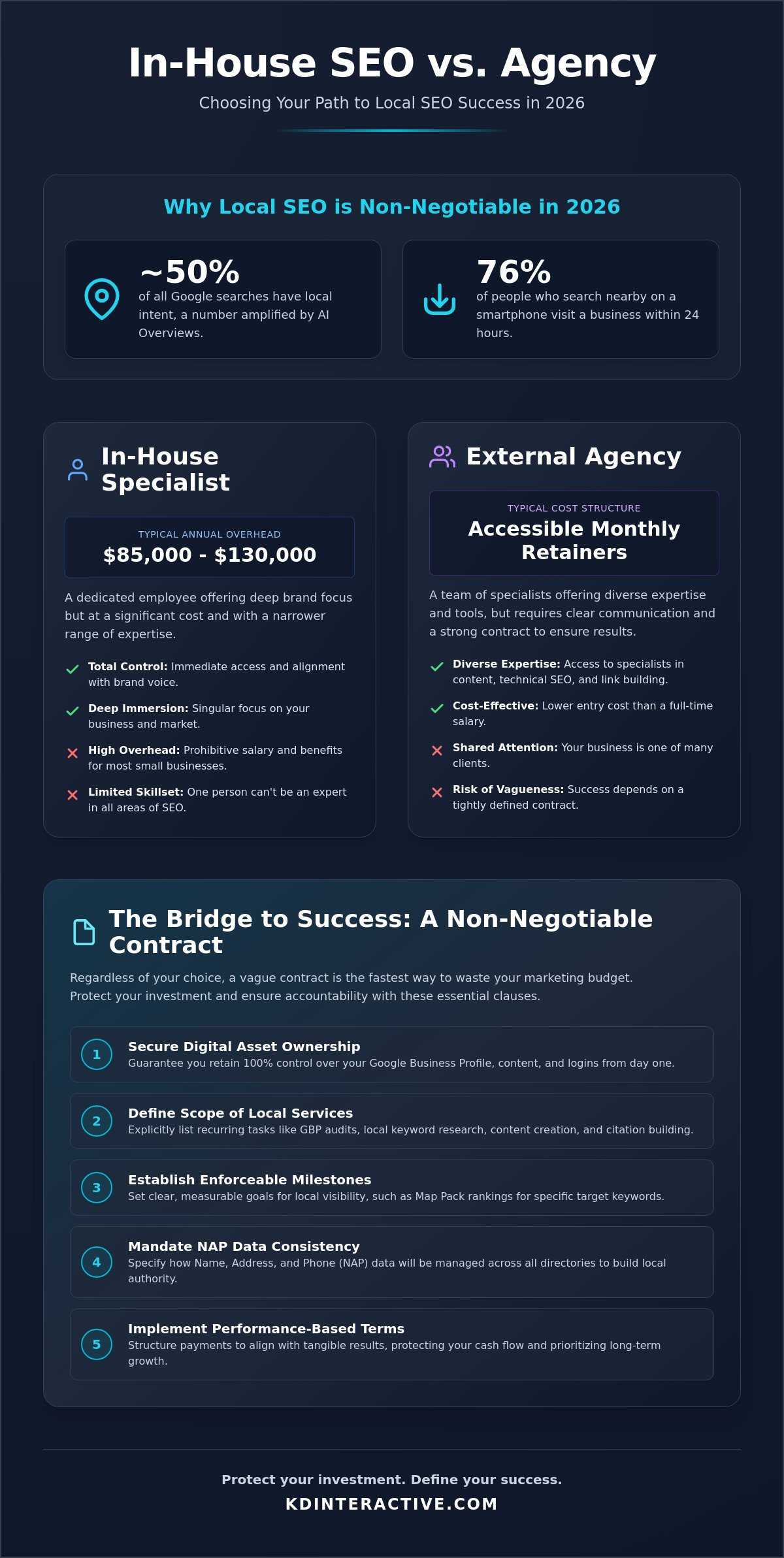 In-House SEO vs Agency for Small Business: The 2026 Contract Guide 1 In-House SEO vs Agency for Small Business: The 2026 Contract Guide