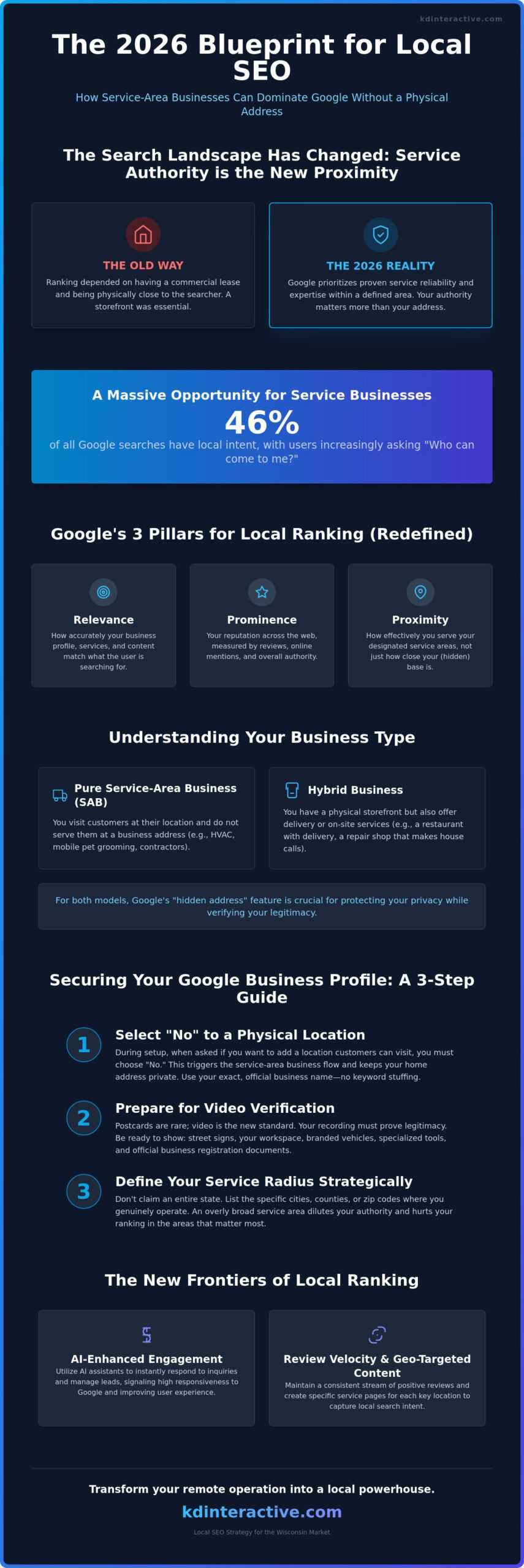 Local SEO Without a Physical Address: The 2026 Blueprint for Service-Area Businesses 1 Local SEO Without a Physical Address: The 2026 Blueprint for Service-Area Businesses