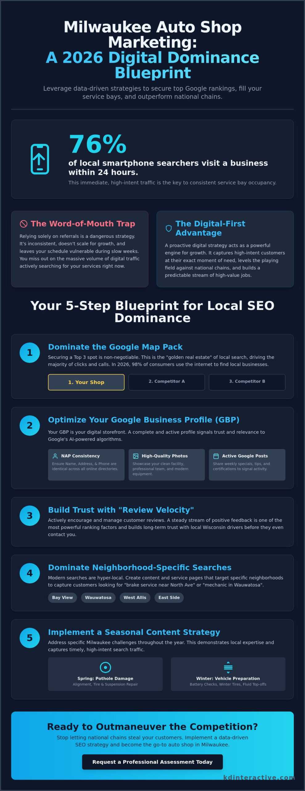 Marketing for Auto Repair Shops in Milwaukee: The 2026 Local SEO Growth Guide 1 Marketing for Auto Repair Shops in Milwaukee: The 2026 Local SEO Growth Guide