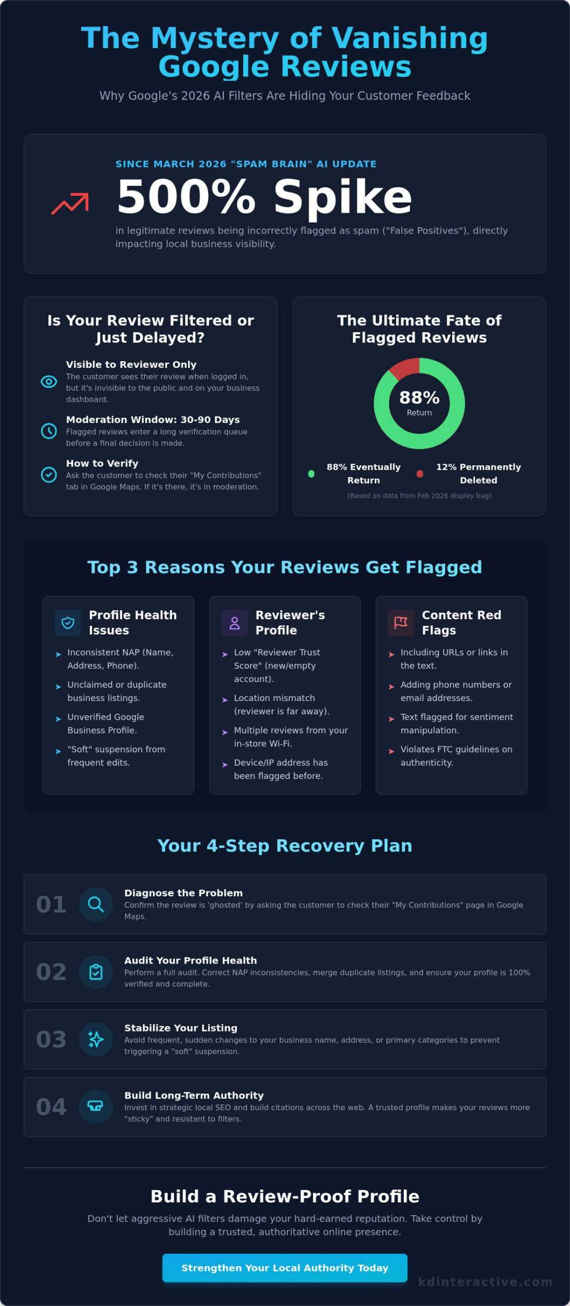 My Google Reviews Are Not Showing Up: 2026 Troubleshooting Guide 1 My Google Reviews Are Not Showing Up: 2026 Troubleshooting Guide