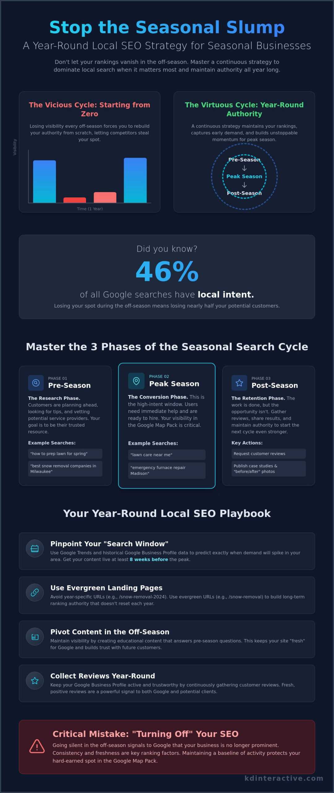 Local SEO for Seasonal Businesses: The 2026 Guide to Year-Round Visibility 1 Local SEO for Seasonal Businesses: The 2026 Guide to Year-Round Visibility