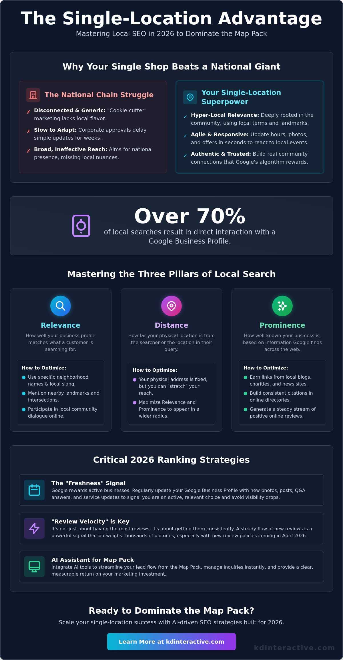 Local SEO for a Single Location Business: The 2026 Strategy Guide 1 Local SEO for a Single Location Business: The 2026 Strategy Guide