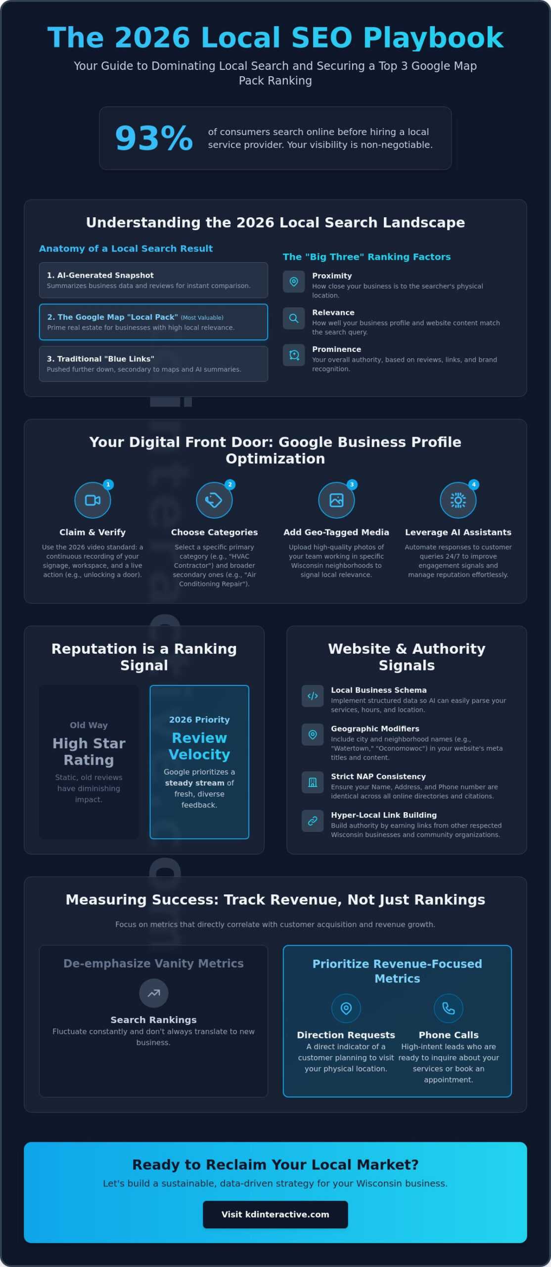 How to Optimize My Website for Local Search: The 2026 Small Business Guide 1 How to Optimize My Website for Local Search: The 2026 Small Business Guide