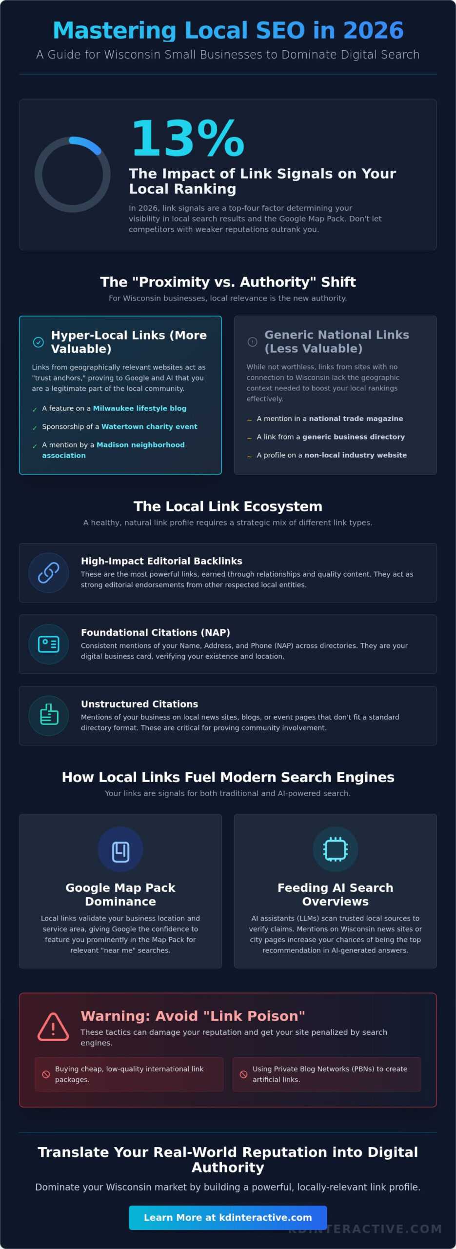 Local Link Building Strategies for Small Business: The 2026 Wisconsin Guide 1 Local Link Building Strategies for Small Business: The 2026 Wisconsin Guide