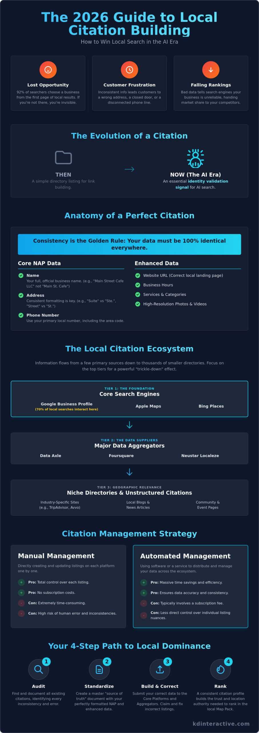 Local Citation Building for Small Business: The 2026 Trust Blueprint 1 Local Citation Building for Small Business: The 2026 Trust Blueprint