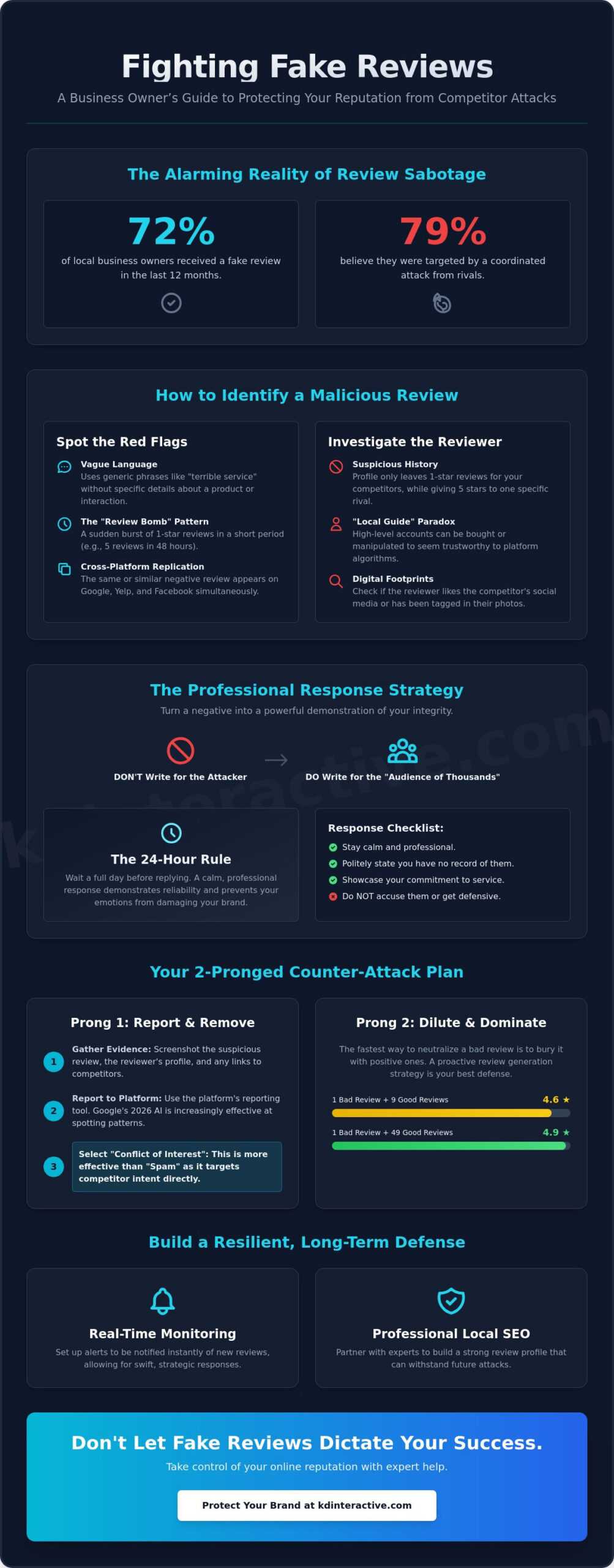 What to Do When a Competitor Leaves a Bad Review: A 2026 Strategy Guide 1 What to Do When a Competitor Leaves a Bad Review: A 2026 Strategy Guide