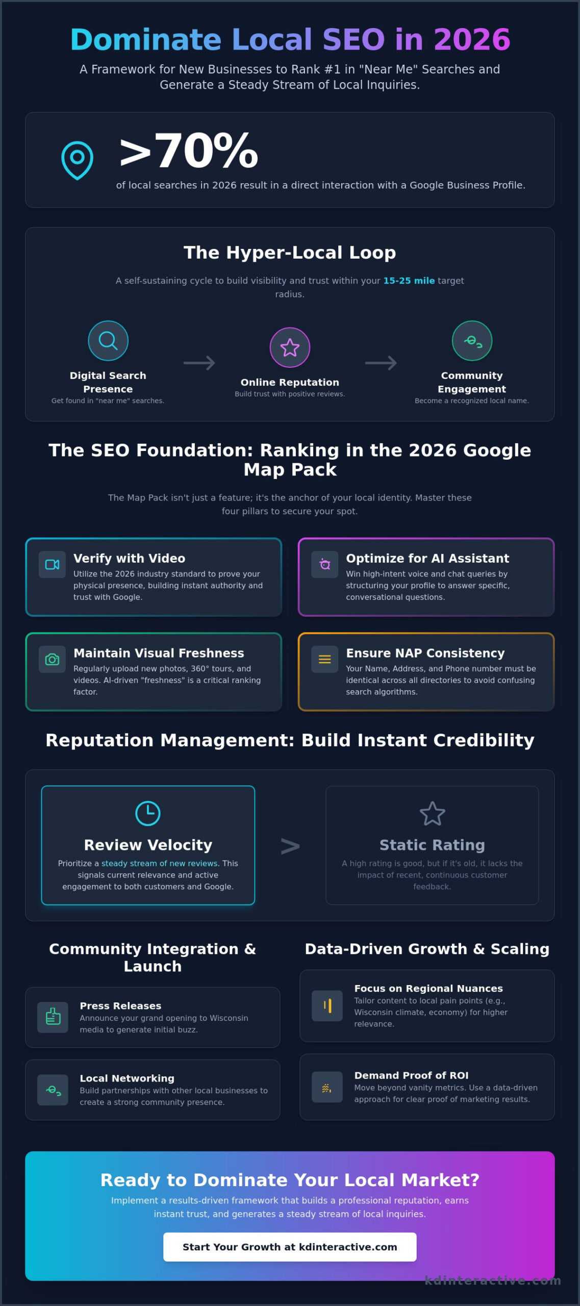 How to Market a New Business Locally: The 2026 Growth Strategy 1 How to Market a New Business Locally: The 2026 Growth Strategy