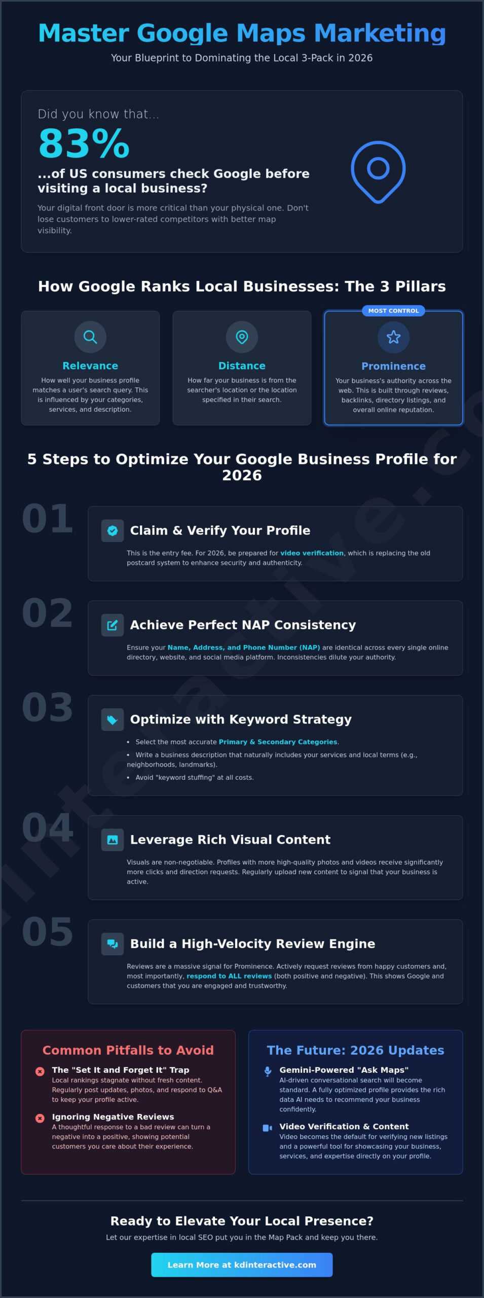Google Maps Marketing for Small Business: The 2026 Local Growth Guide 1 Google Maps Marketing for Small Business: The 2026 Local Growth Guide