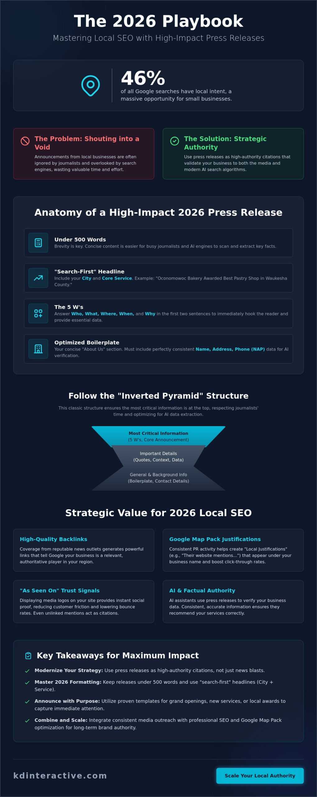 Press Release Examples for Small Business: A 2026 Local SEO Guide 1 Press Release Examples for Small Business: A 2026 Local SEO Guide