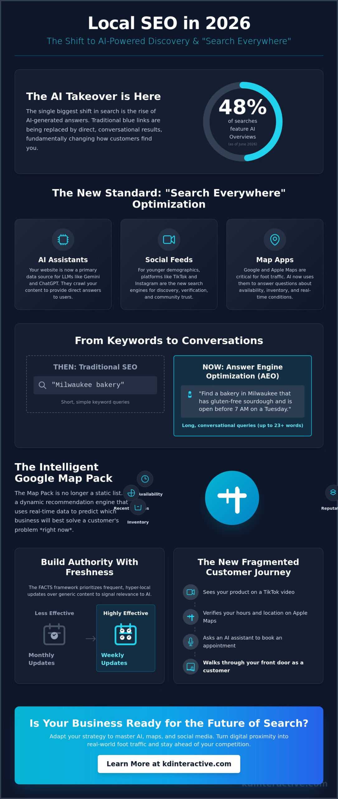 Local SEO Trends 2026: The Small Business Guide to Dominating Wisconsin Search 1 Local SEO Trends 2026: The Small Business Guide to Dominating Wisconsin Search