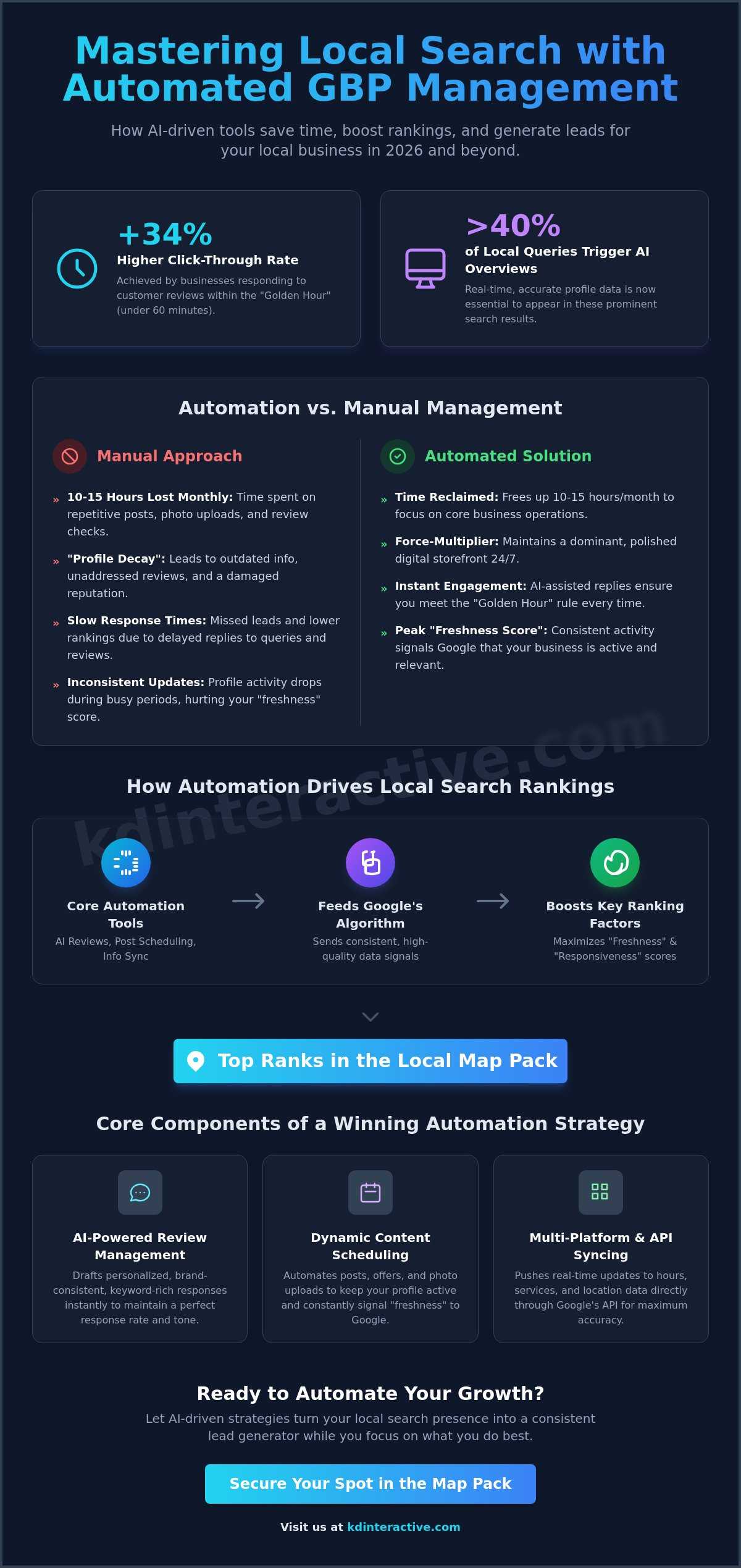 Automated Google Business Profile Management: The 2026 Guide for Small Business 1 Automated Google Business Profile Management: The 2026 Guide for Small Business