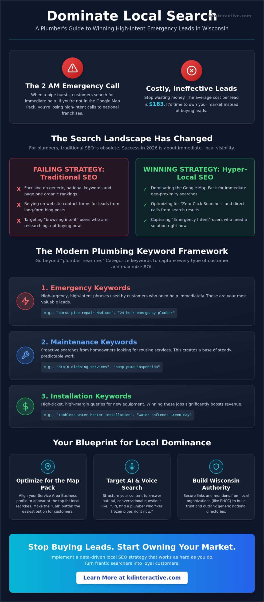 Local SEO for Plumbers: The 2026 Guide to Dominating Wisconsin Search 1 Local SEO for Plumbers: The 2026 Guide to Dominating Wisconsin Search