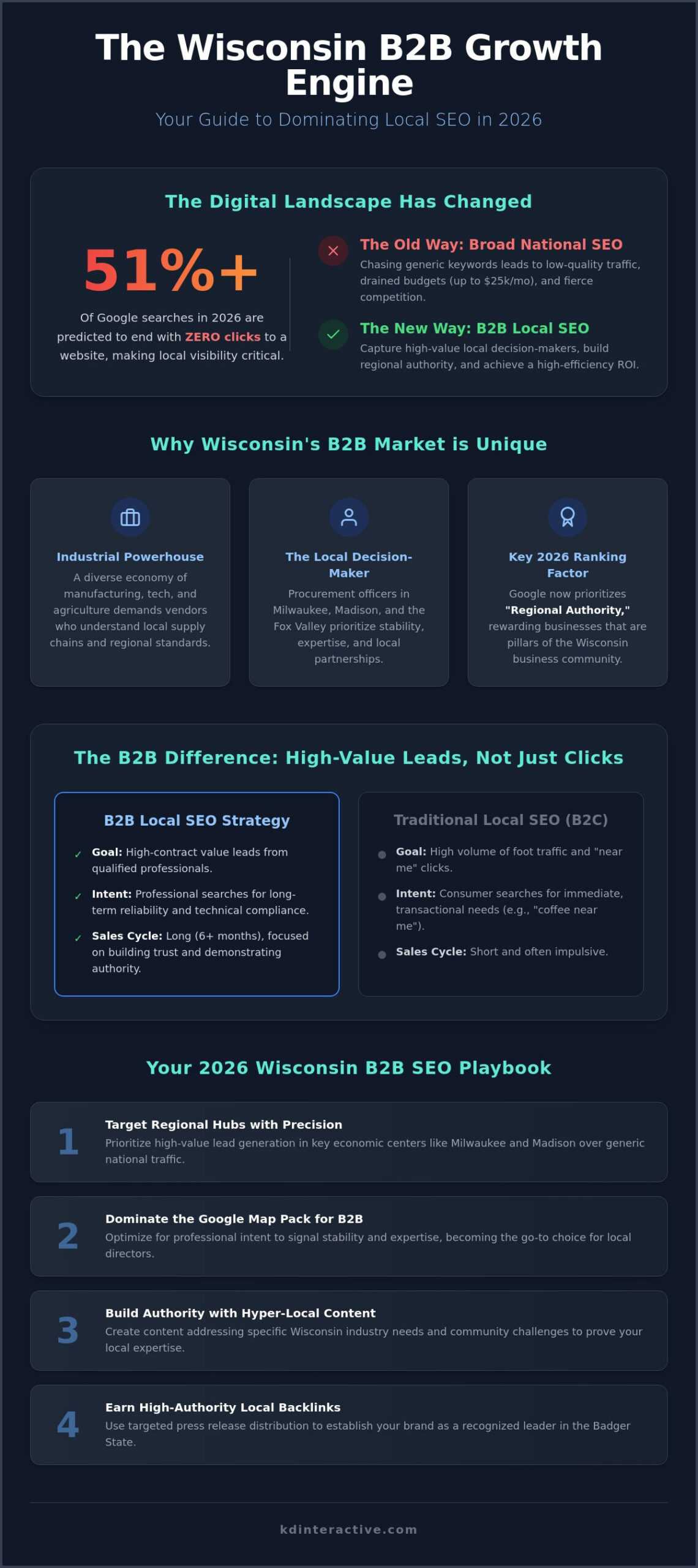 B2B Local SEO in Wisconsin: Driving High-Value Leads in 2026 1 B2B Local SEO in Wisconsin: Driving High-Value Leads in 2026