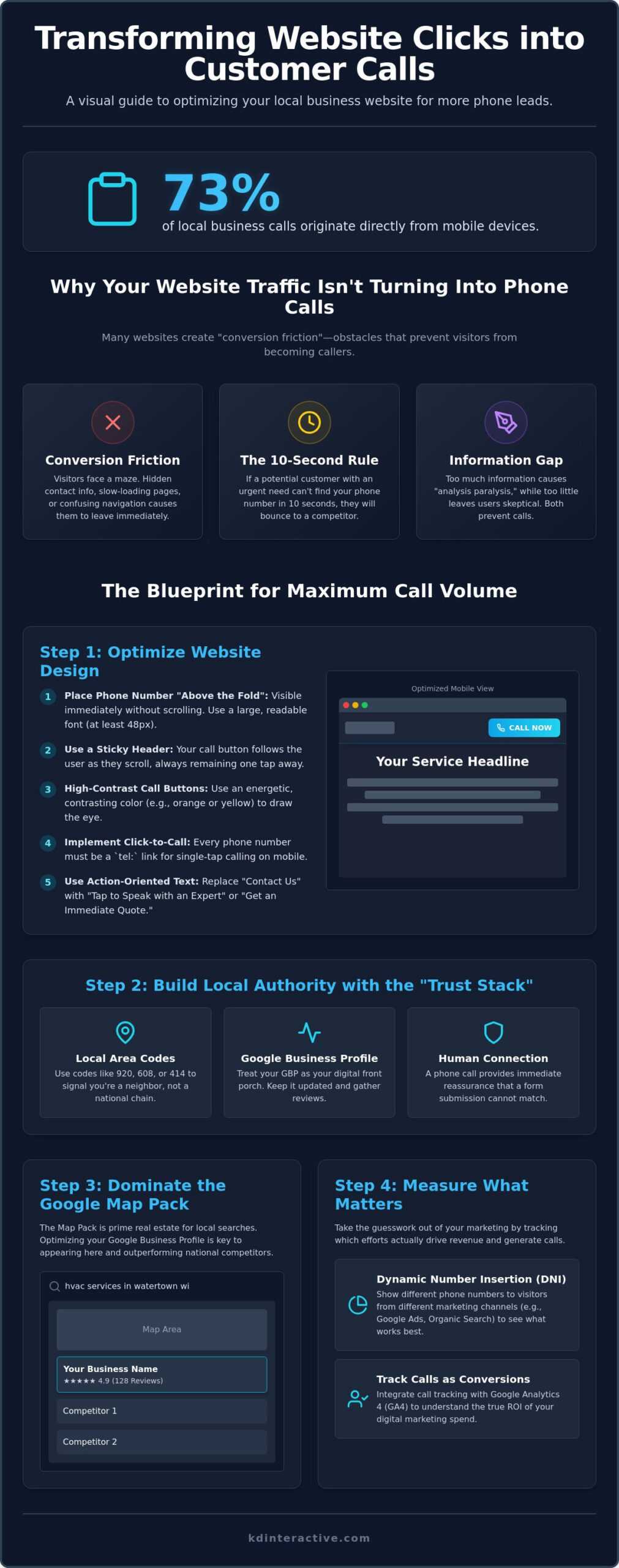 How to Get More Phone Calls From My Website: A 2026 Strategy for Local Businesses 1 How to Get More Phone Calls From My Website: A 2026 Strategy for Local Businesses