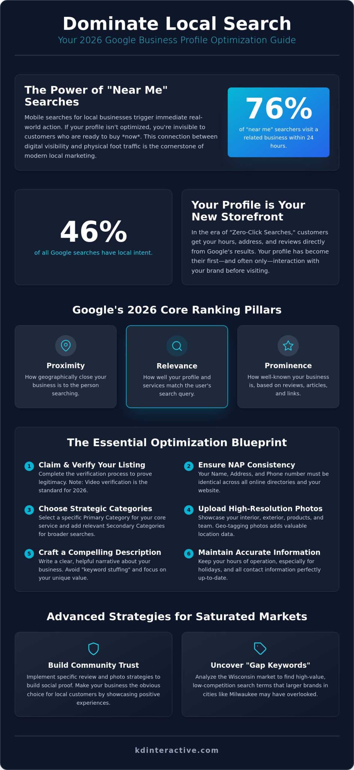 How to Increase Foot Traffic with Google Maps: A 2026 Local SEO Guide 1 How to Increase Foot Traffic with Google Maps: A 2026 Local SEO Guide