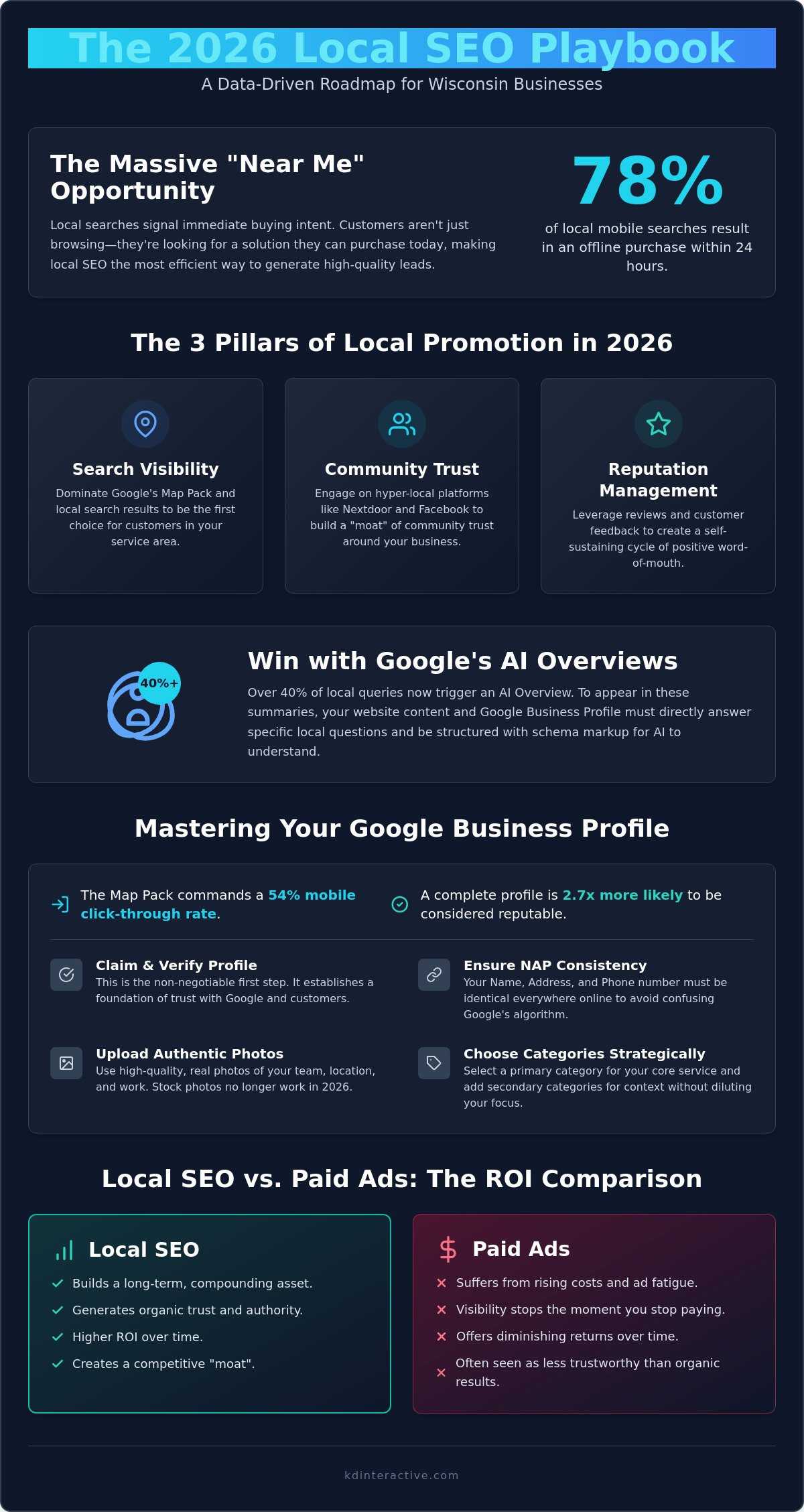 How to Promote My Local Business Online: The 2026 Strategic Guide 1 How to Promote My Local Business Online: The 2026 Strategic Guide
