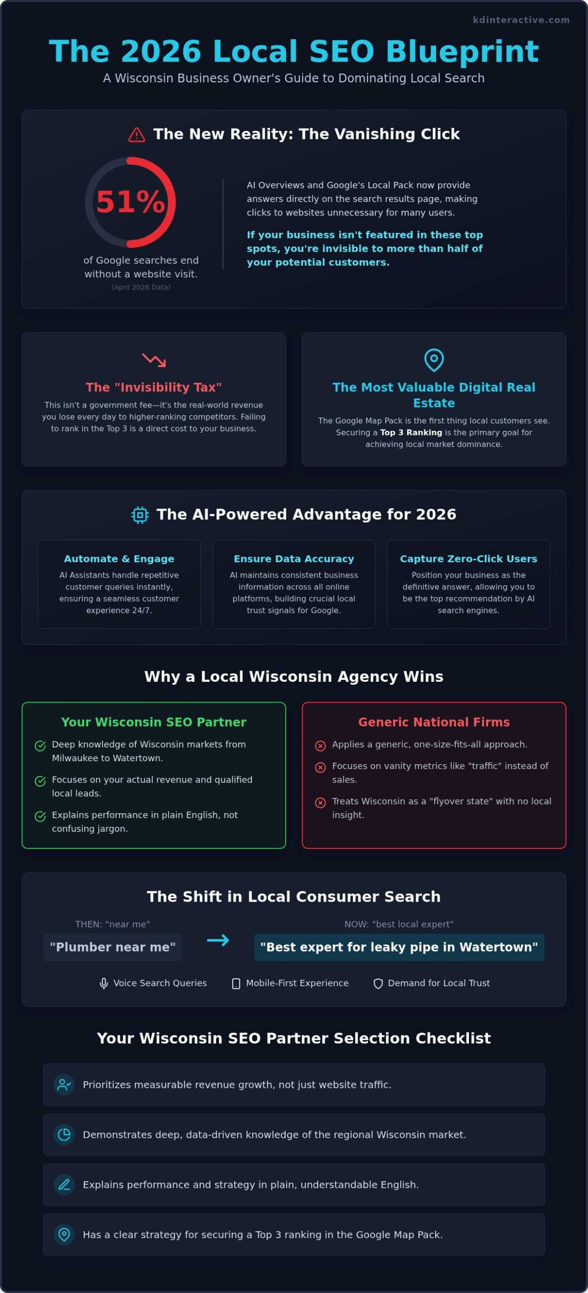 Local SEO Agency Wisconsin: Dominate the Map Pack in 2026 1 Local SEO Agency Wisconsin: Dominate the Map Pack in 2026