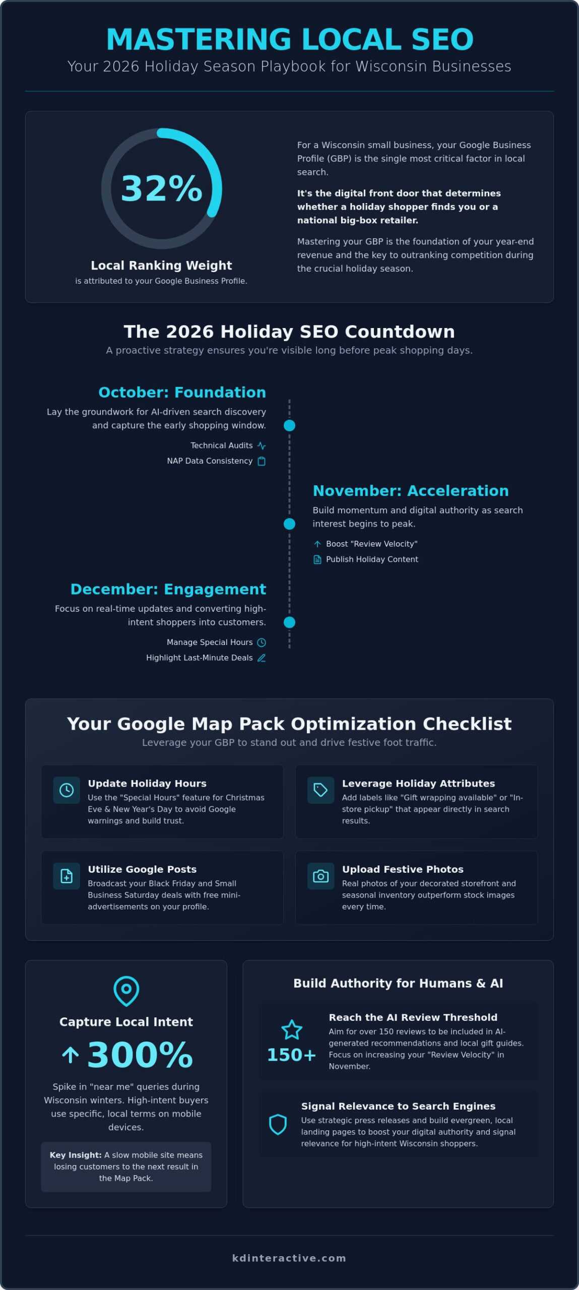 Local SEO Strategy for Holiday Season 2026: The Small Business Growth Guide 1 Local SEO Strategy for Holiday Season 2026: The Small Business Growth Guide