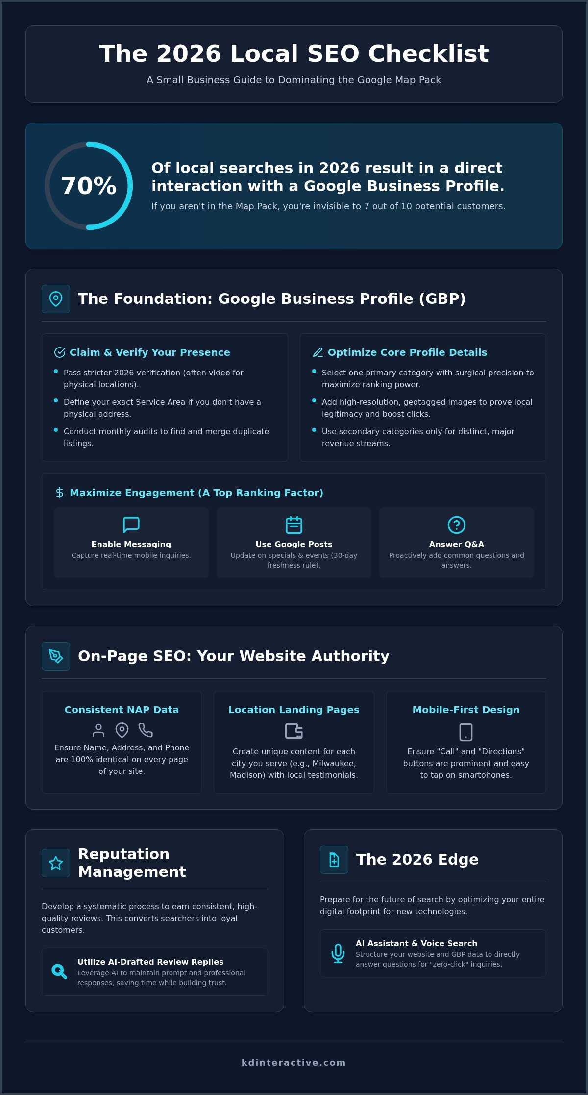 The Ultimate Local SEO Checklist for Small Business: Your 2026 Strategy 1 The Ultimate Local SEO Checklist for Small Business: Your 2026 Strategy