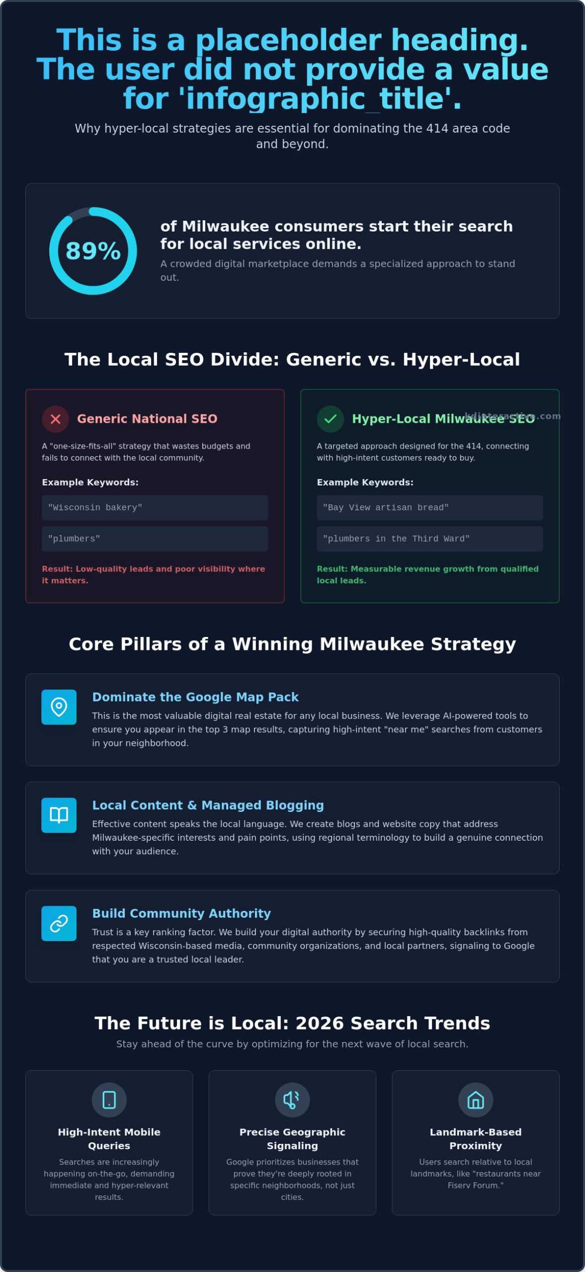 Why Your Milwaukee Business Needs Professional SEO Services in 2026 1 Why Your Milwaukee Business Needs Professional SEO Services in 2026