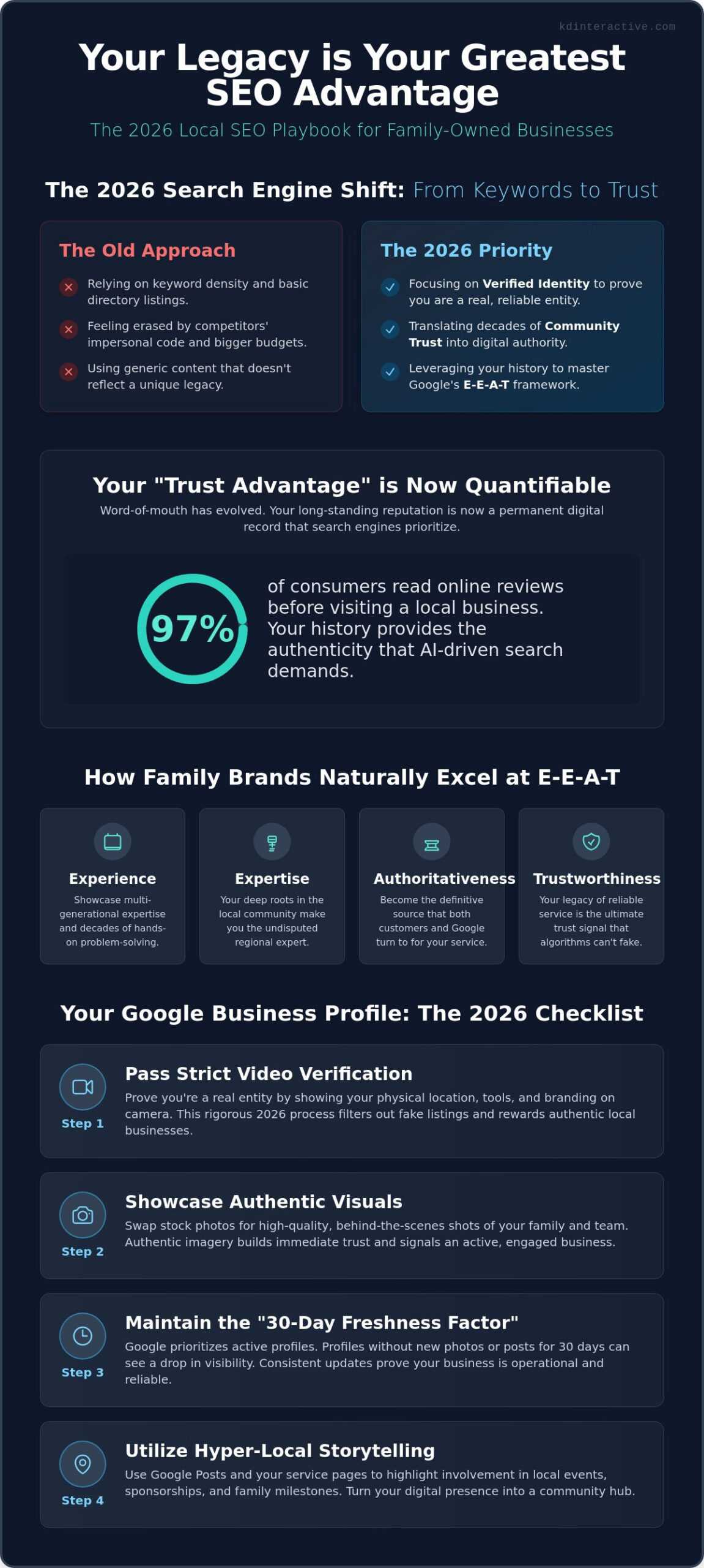 Local SEO for Family-Owned Businesses: Digitizing Your Legacy in 2026 1 Local SEO for Family-Owned Businesses: Digitizing Your Legacy in 2026