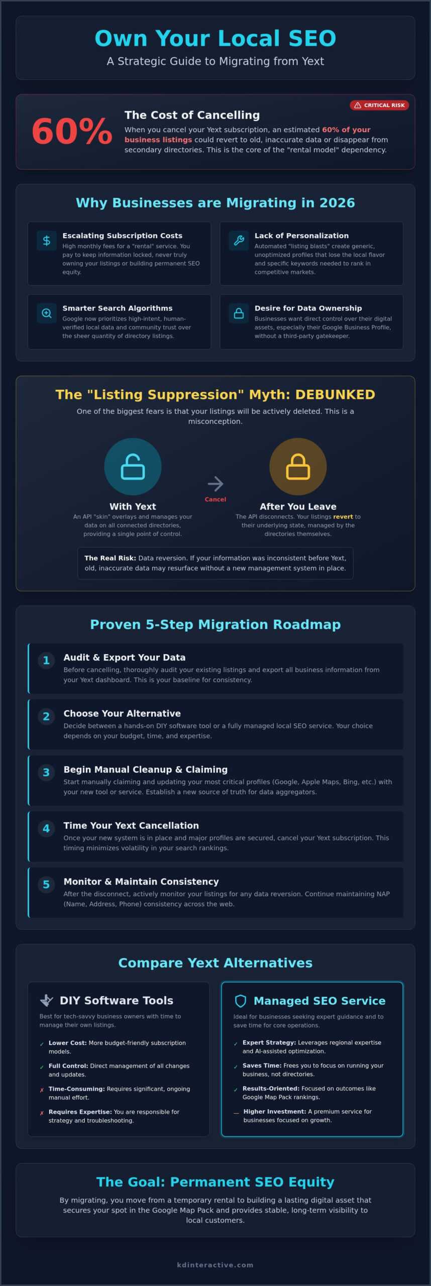 How to Migrate from Yext to Another Service: A 2026 Guide for Small Businesses 1 How to Migrate from Yext to Another Service: A 2026 Guide for Small Businesses