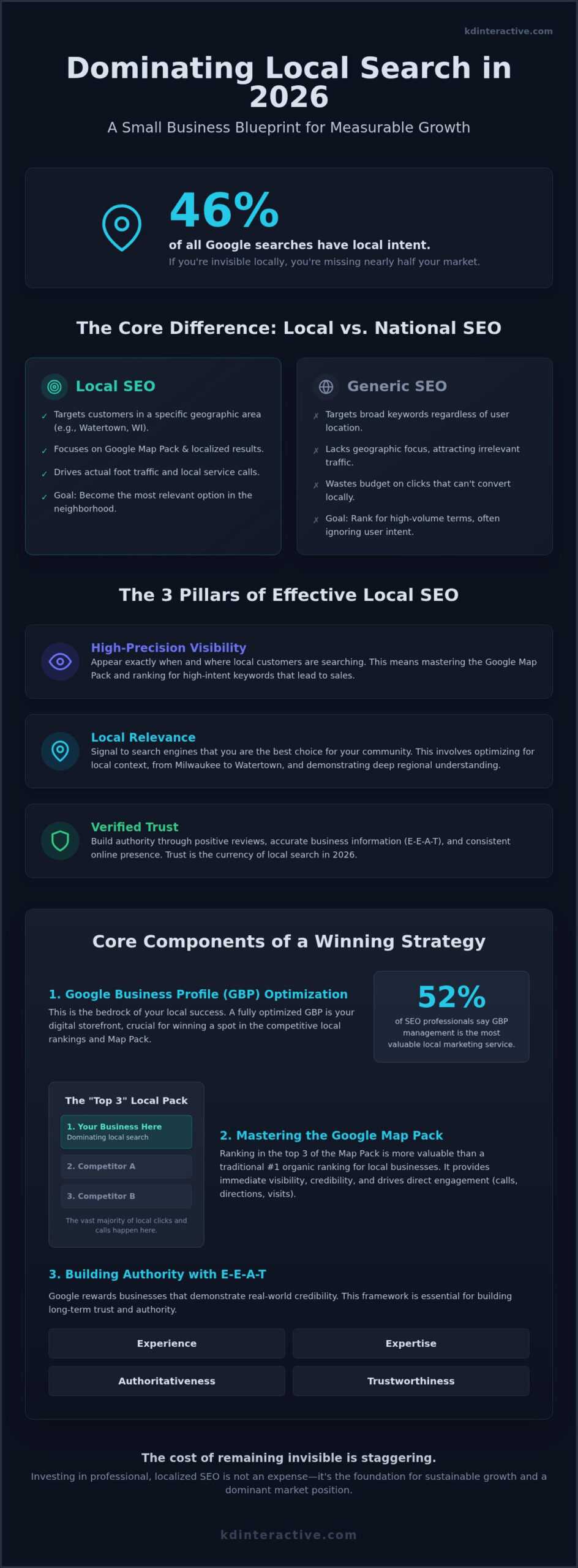 Small Business SEO Services: The 2026 Guide to Local Growth 1 Small Business SEO Services: The 2026 Guide to Local Growth