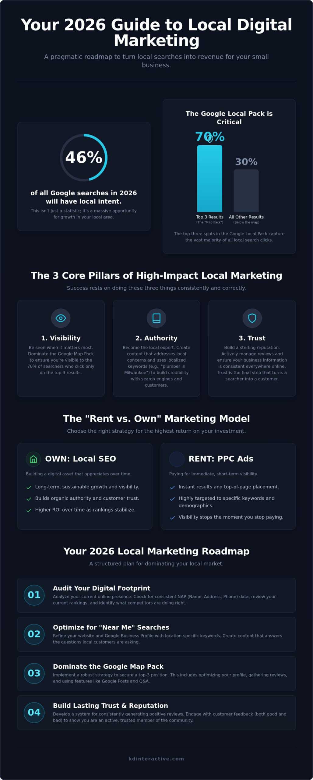 Local Digital Marketing: 2026 Wisconsin Small Business Guide 1 Local Digital Marketing: 2026 Wisconsin Small Business Guide