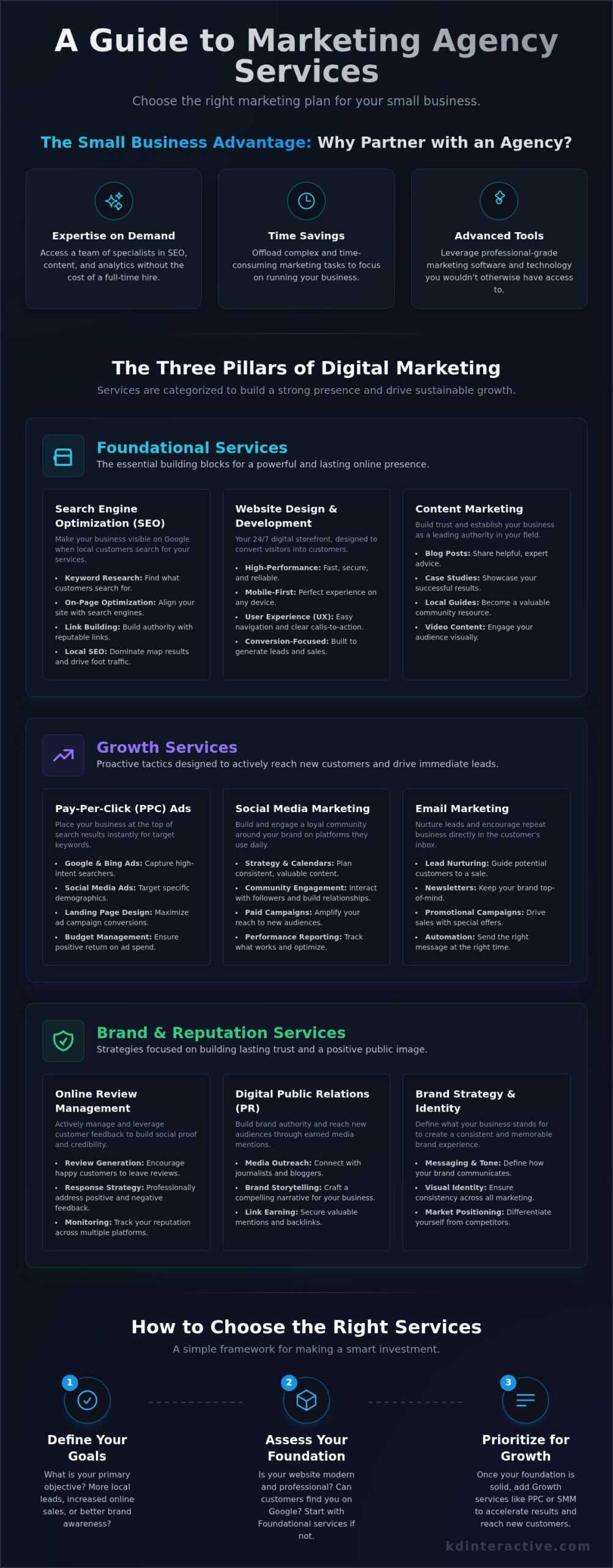 What Services Do Marketing Agencies Offer? A Small Business Guide 1 What Services Do Marketing Agencies Offer? A Small Business Guide