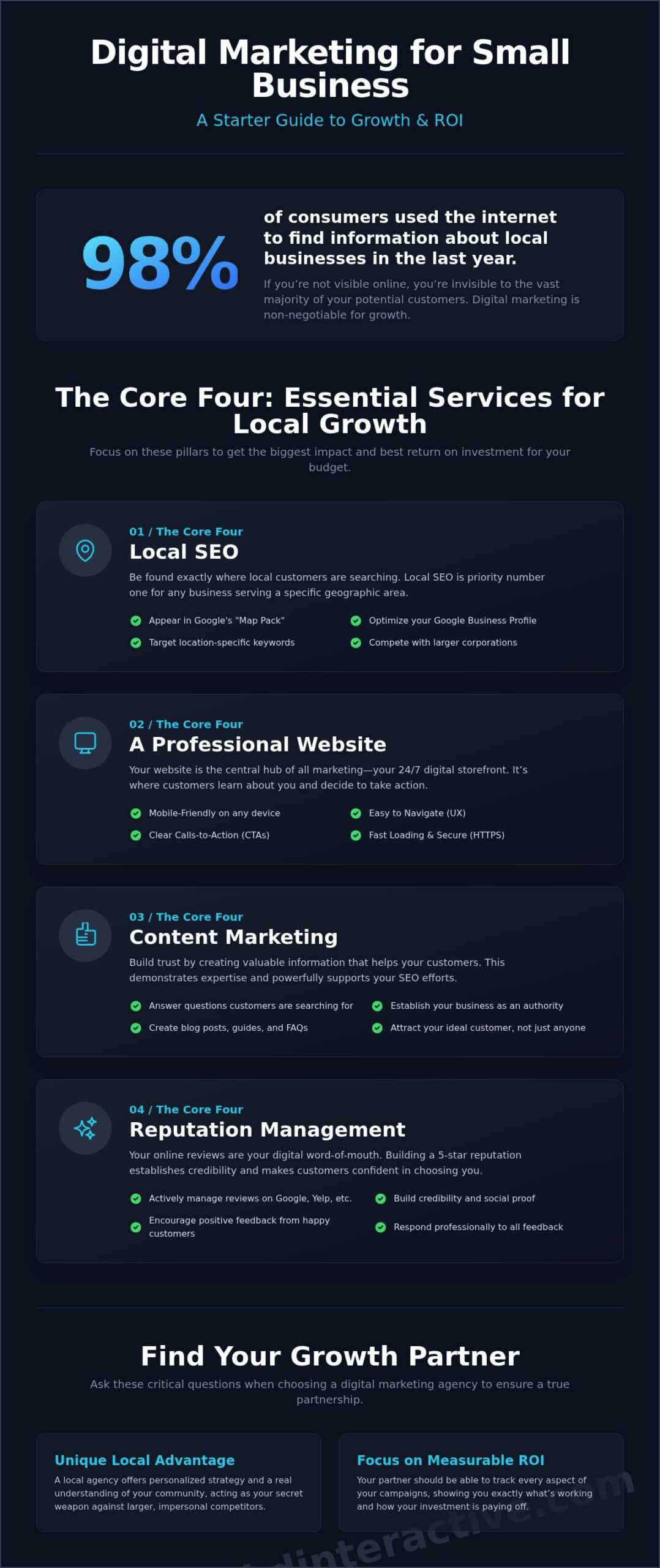 Digital Marketing for Small Business: The Ultimate Starter Guide 1 Digital Marketing for Small Business: The Ultimate Starter Guide