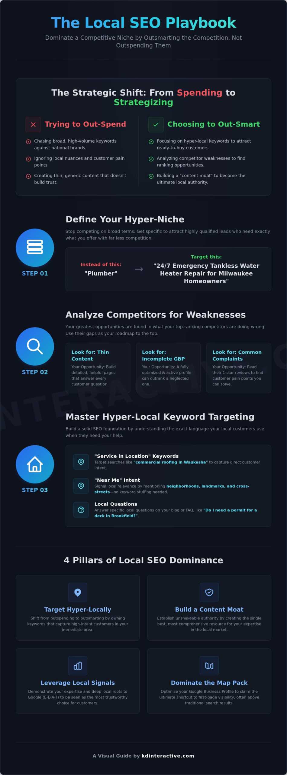How to Rank in a Competitive Niche: A Small Business Guide 1 How to Rank in a Competitive Niche: A Small Business Guide