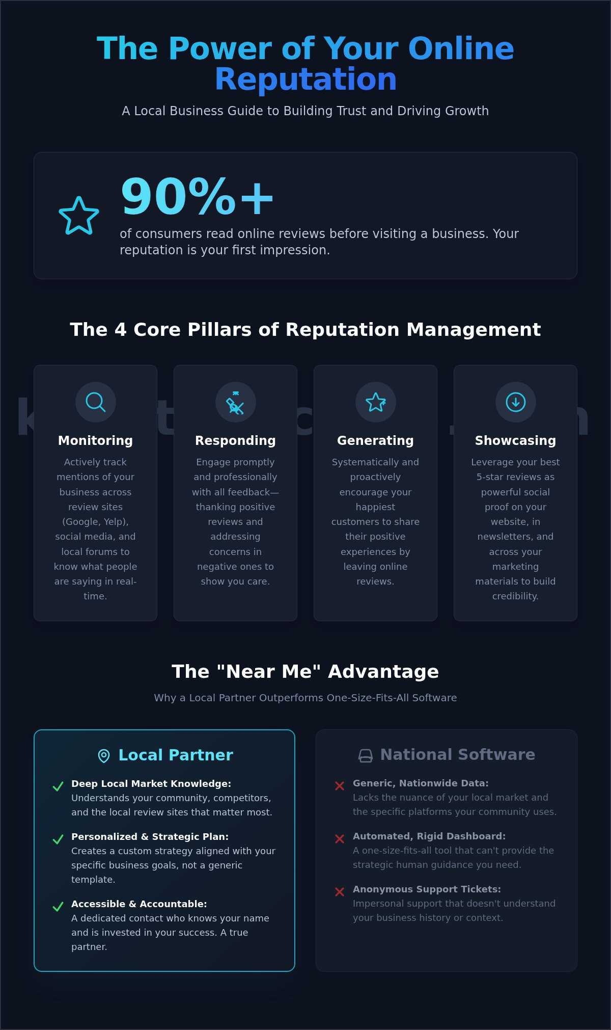 Reputation Management Near Me: A Small Business Owner's Guide 1 Reputation Management Near Me: A Small Business Owner's Guide
