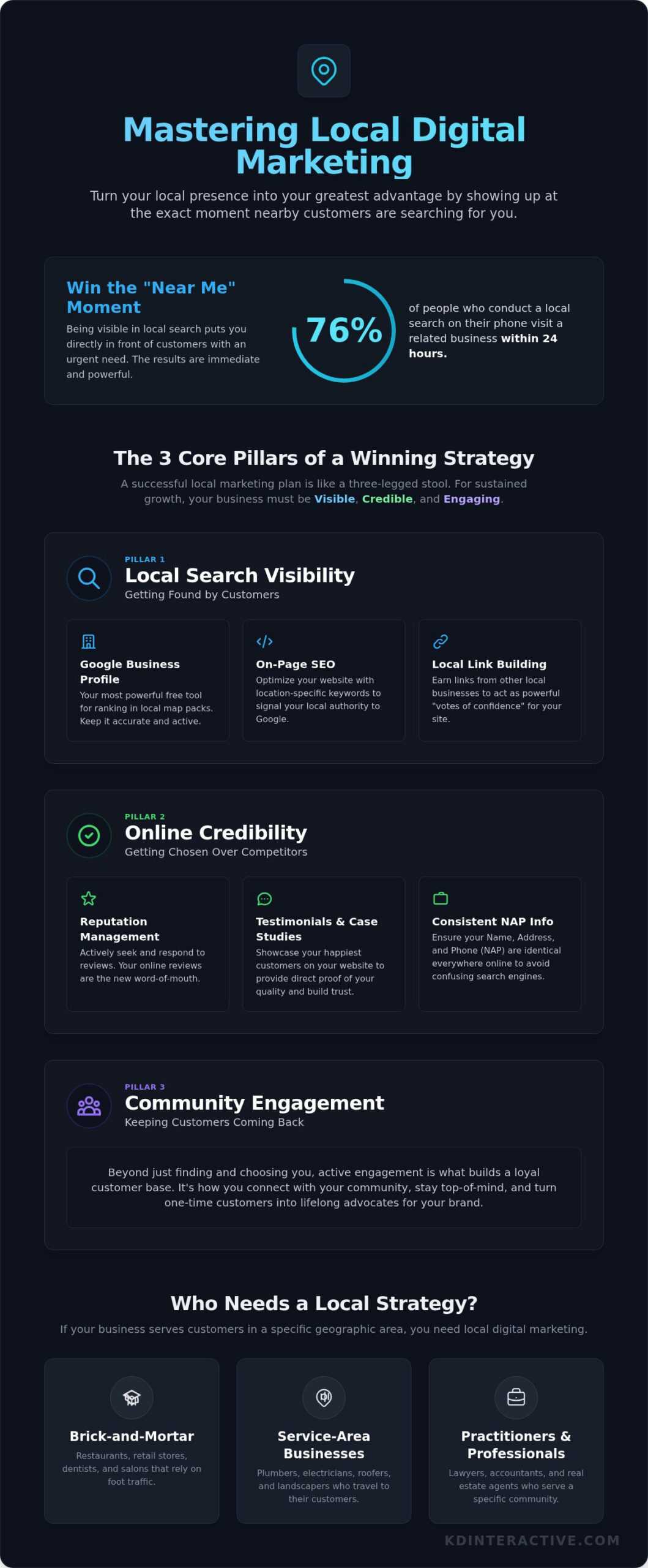 What Is Local Digital Marketing? A Complete Guide for Small Businesses 1 What Is Local Digital Marketing? A Complete Guide for Small Businesses