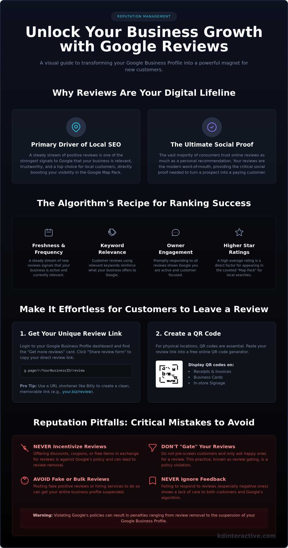 Reputation Management & Google Reviews: The Small Business Guide 1 Reputation Management & Google Reviews: The Small Business Guide