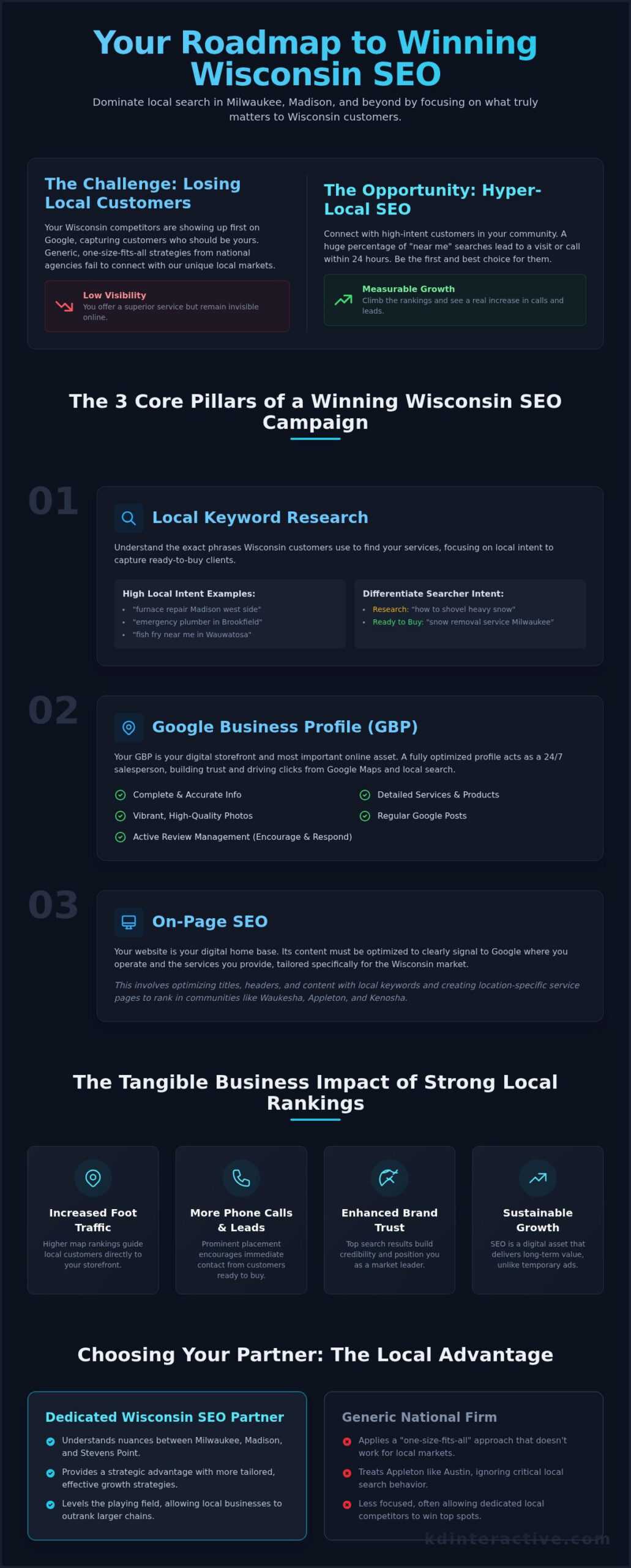 Wisconsin SEO: The Ultimate Guide for Local Businesses 1 Wisconsin SEO: The Ultimate Guide for Local Businesses