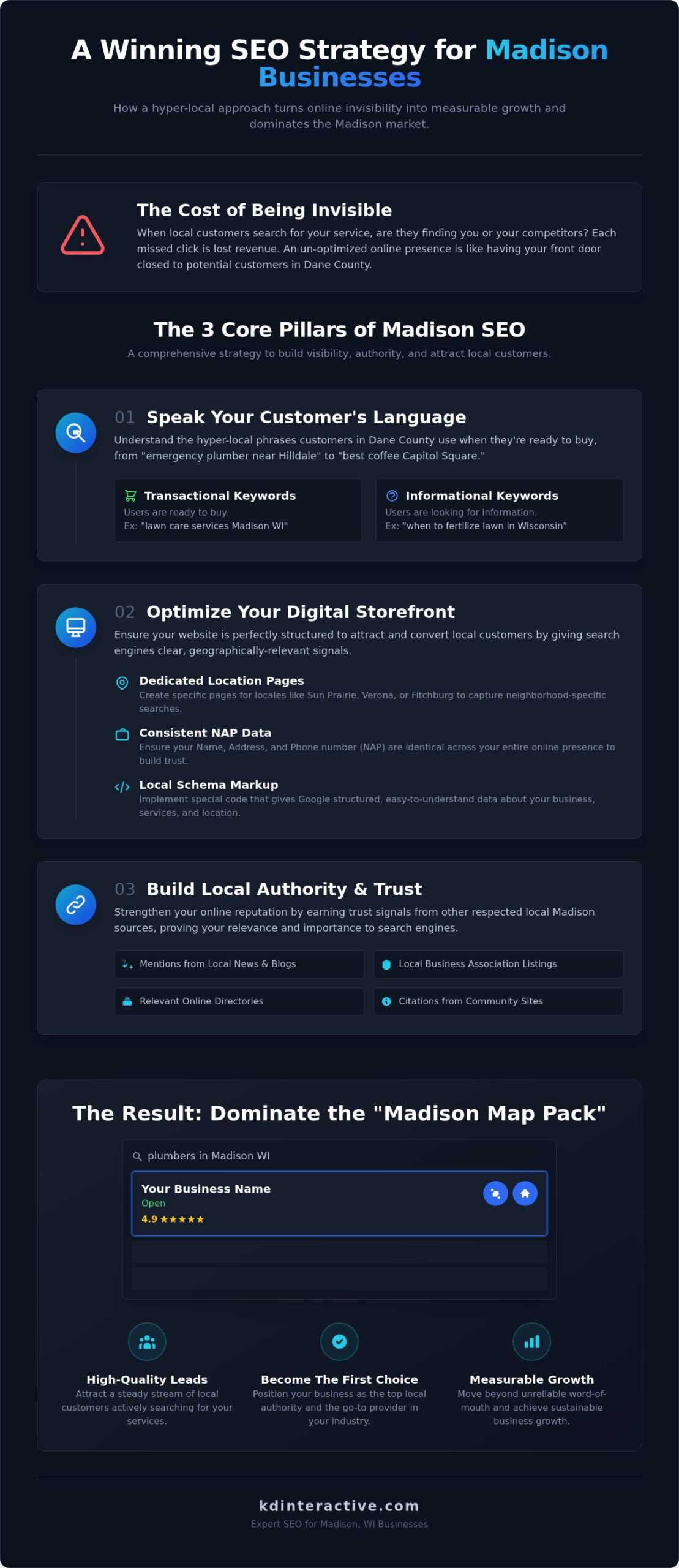 Madison SEO: A Small Business Guide to Getting Found in Dane County 1 Madison SEO: A Small Business Guide to Getting Found in Dane County