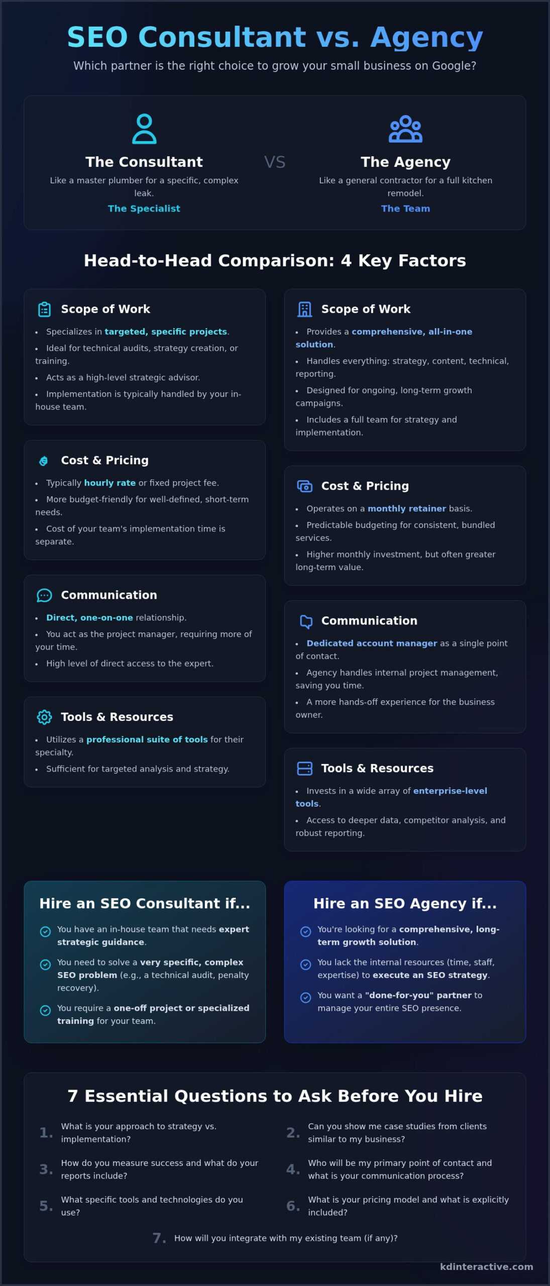 Hire an SEO Consultant or an Agency? A Small Business Guide