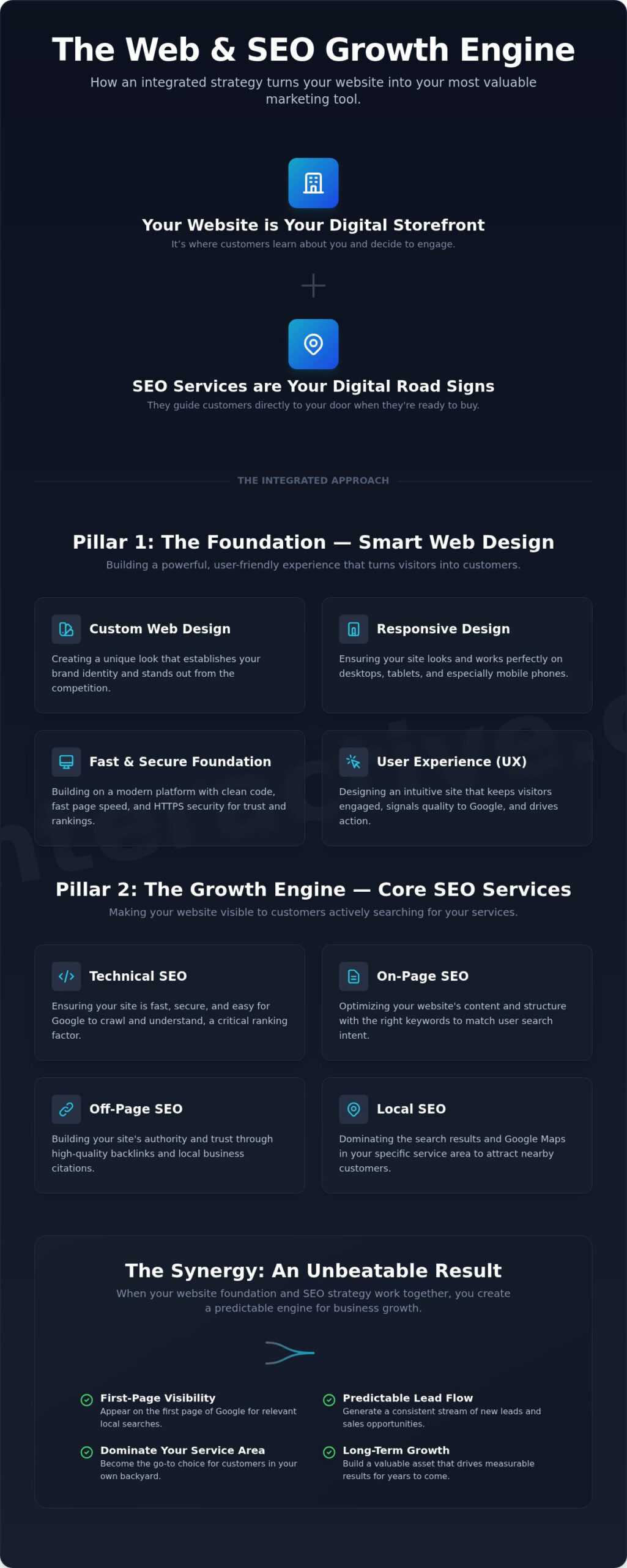 Web and SEO Services: The Small Business Owner's Guide to Getting Found Online 1 Web and SEO Services: The Small Business Owner's Guide to Getting Found Online