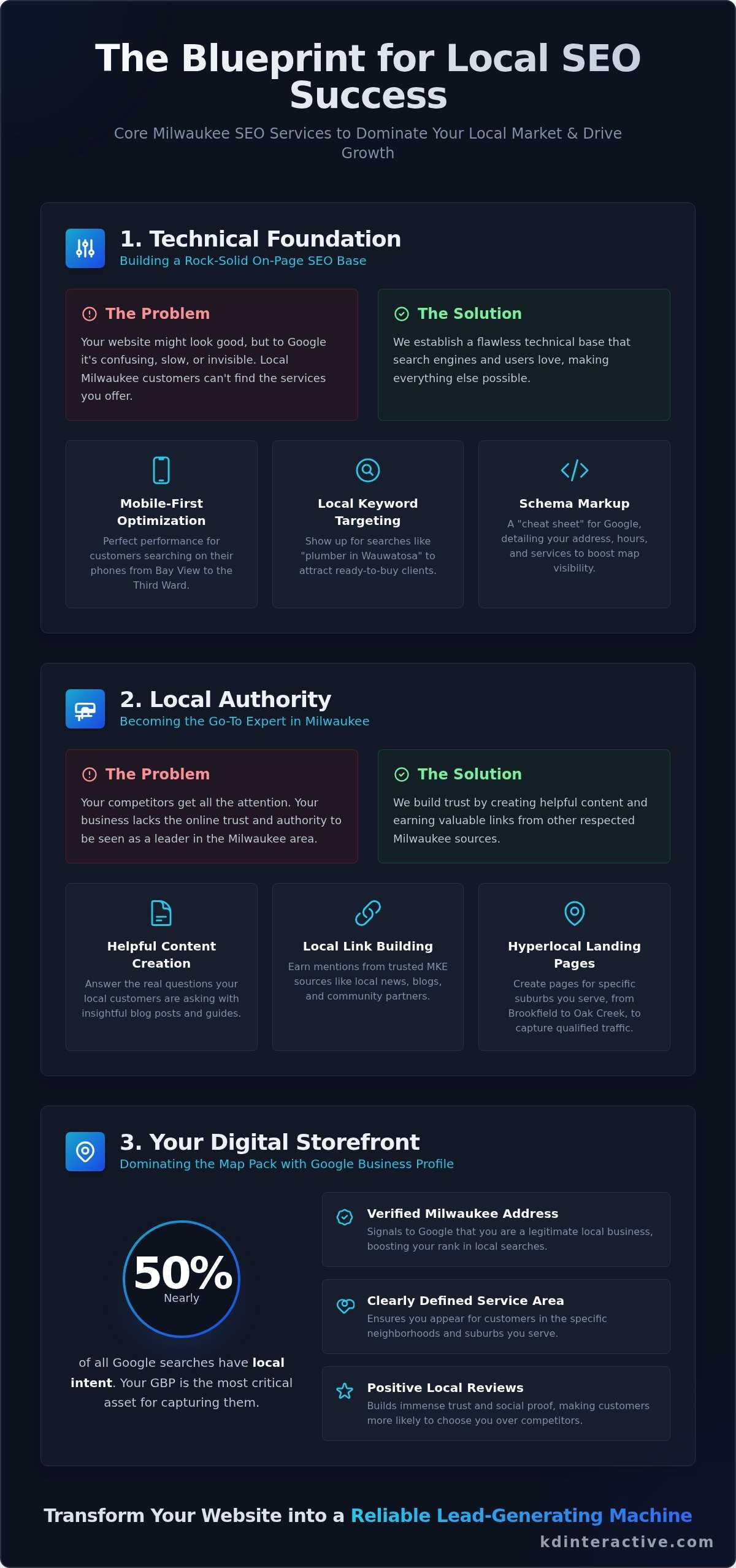 Milwaukee SEO Services: Why Your Local Business Needs a Growth Partner 1 Milwaukee SEO Services: Why Your Local Business Needs a Growth Partner