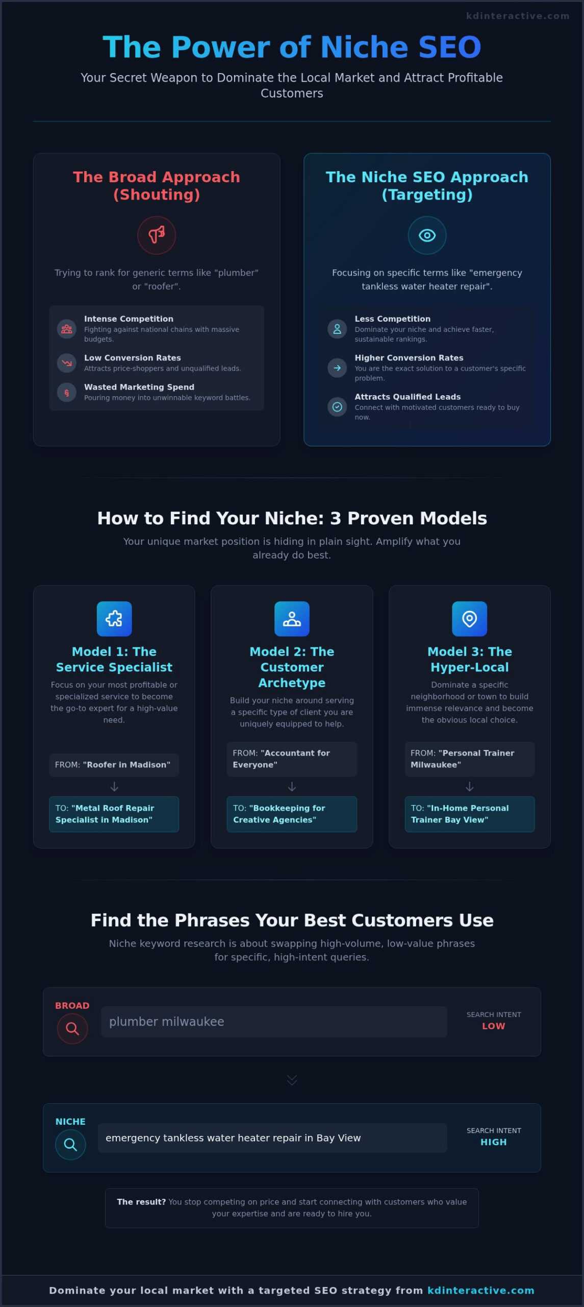 Niche SEO: The Small Business Guide to Dominating Local Search in 2026 1 Niche SEO: The Small Business Guide to Dominating Local Search in 2026