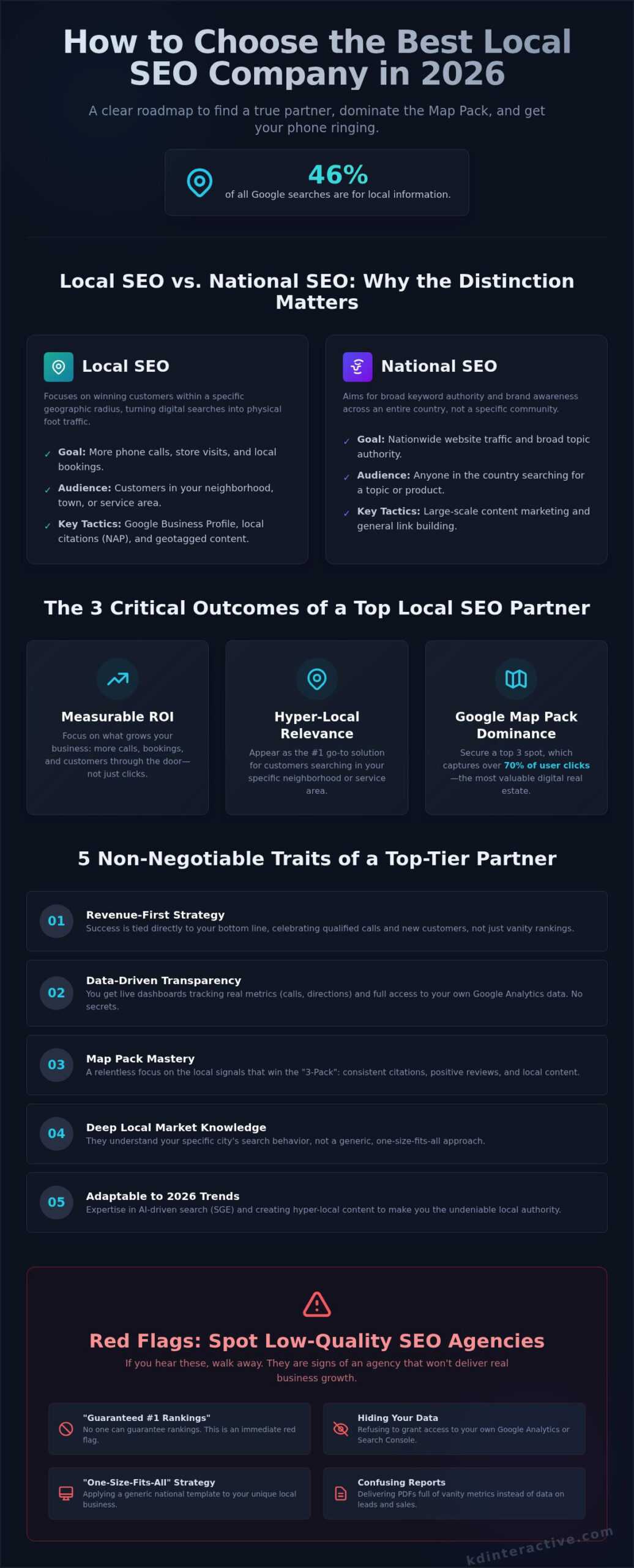Best Local Search Engine Optimization Company: How to Choose a Partner That Actually Grows Your Business in 2026 1 Best Local Search Engine Optimization Company: How to Choose a Partner That Actually Grows Your Business in 2026