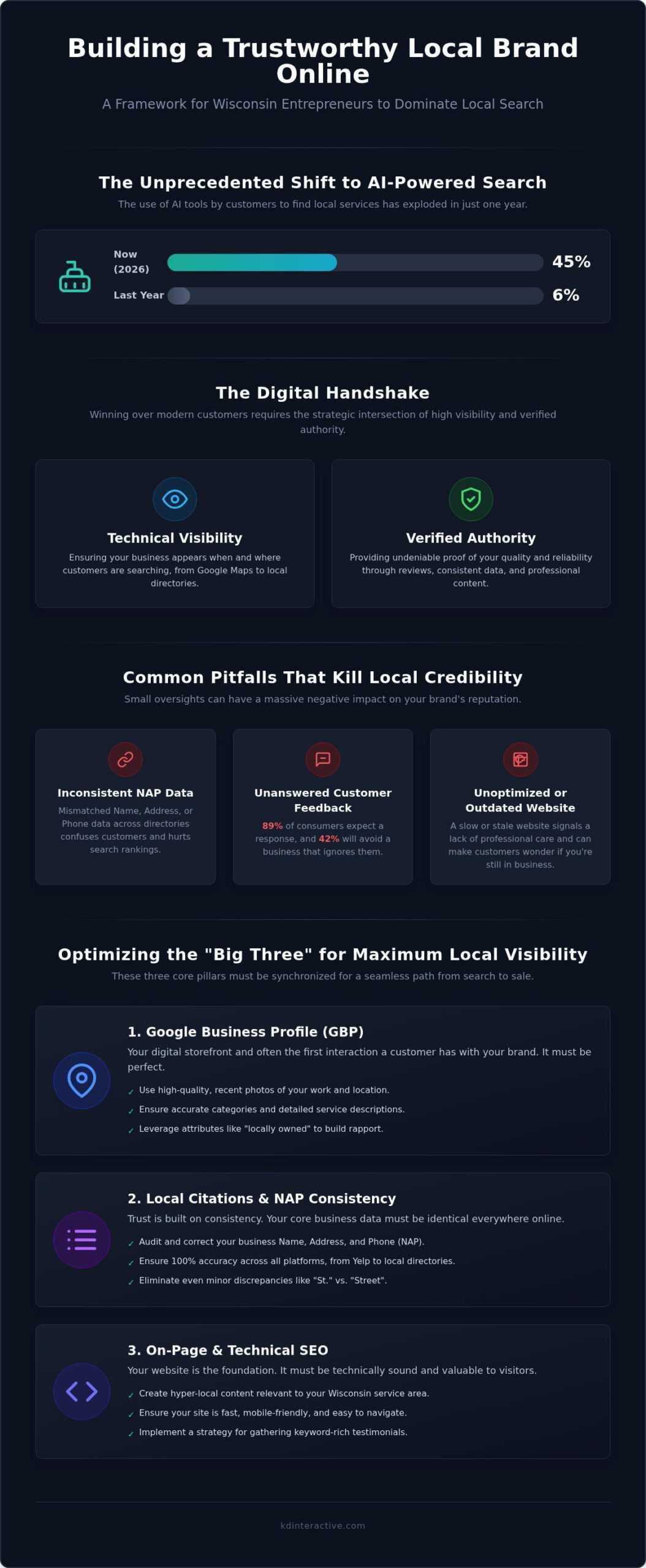 Building a Trustworthy Local Brand Online: The 2026 Small Business Guide 1 Building a Trustworthy Local Brand Online: The 2026 Small Business Guide