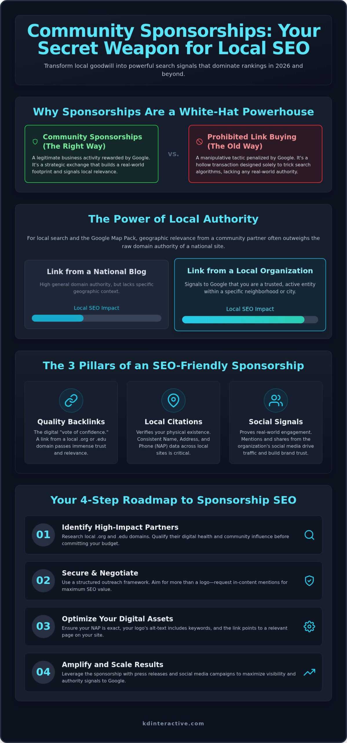 Community Sponsorships for SEO: Local Business Guide 1 Community Sponsorships for SEO: Local Business Guide