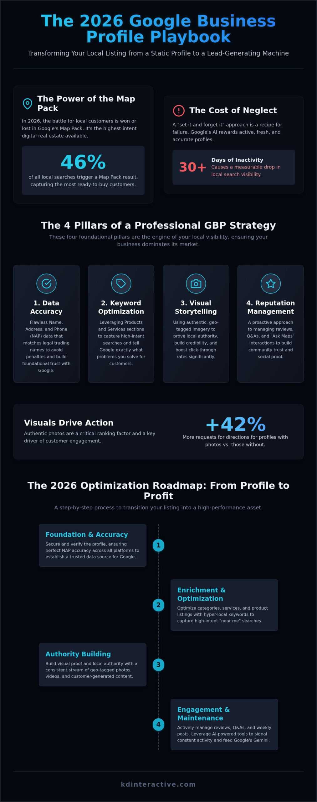 Google Business Profile Optimization Service: Dominate Local Search in 2026 1 Google Business Profile Optimization Service: Dominate Local Search in 2026
