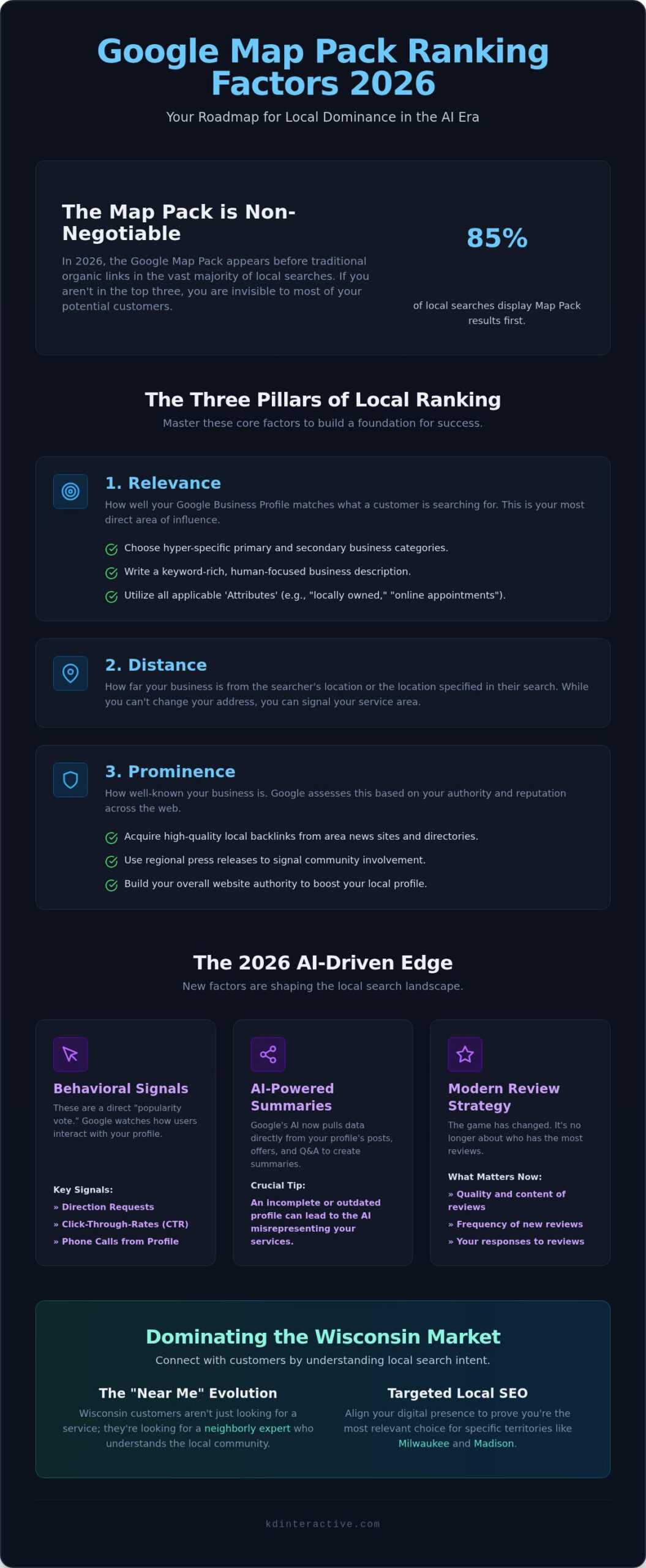 Google Map Pack Ranking Factors: The 2026 Wisconsin Business Guide 1 Google Map Pack Ranking Factors: The 2026 Wisconsin Business Guide