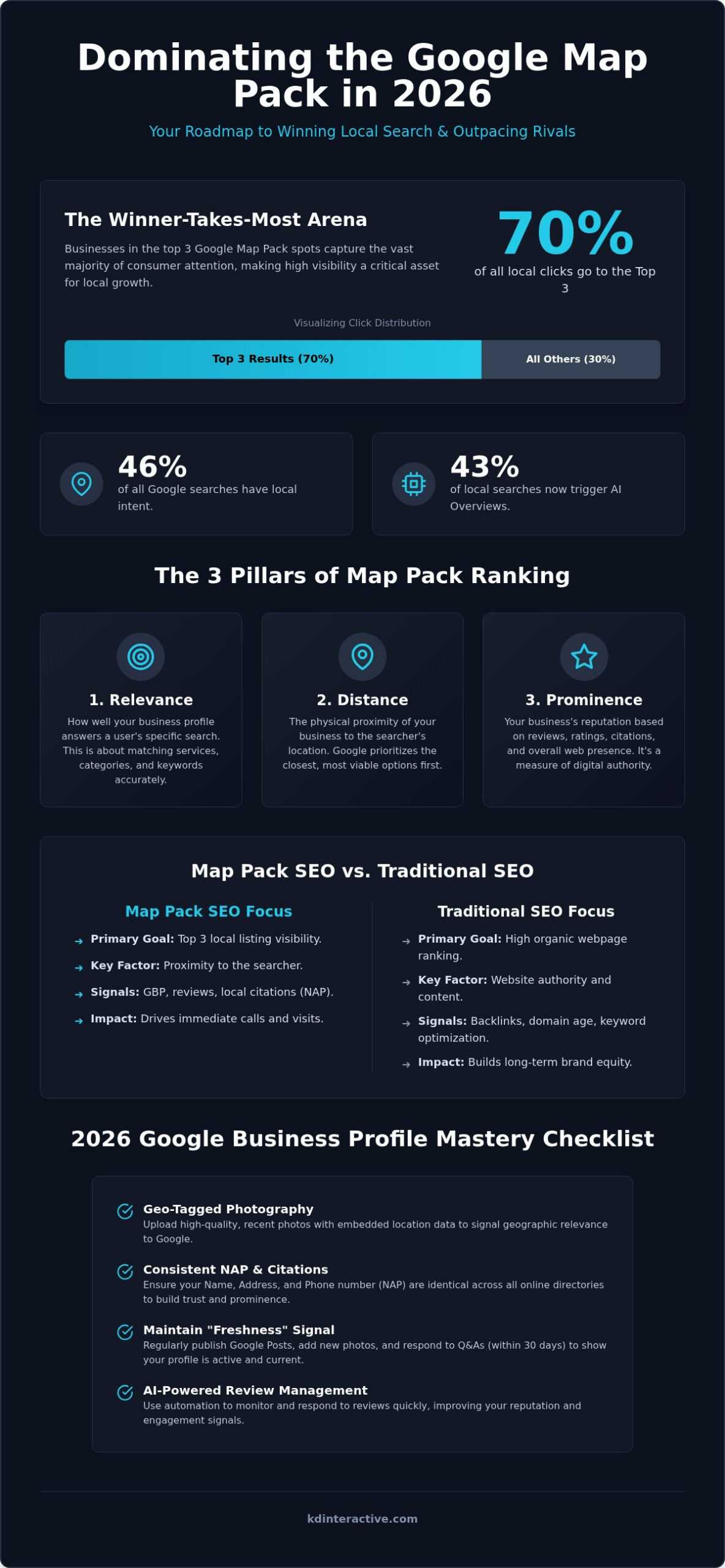 Google Map Pack SEO Services: Dominate Local Search in 2026 1 Google Map Pack SEO Services: Dominate Local Search in 2026