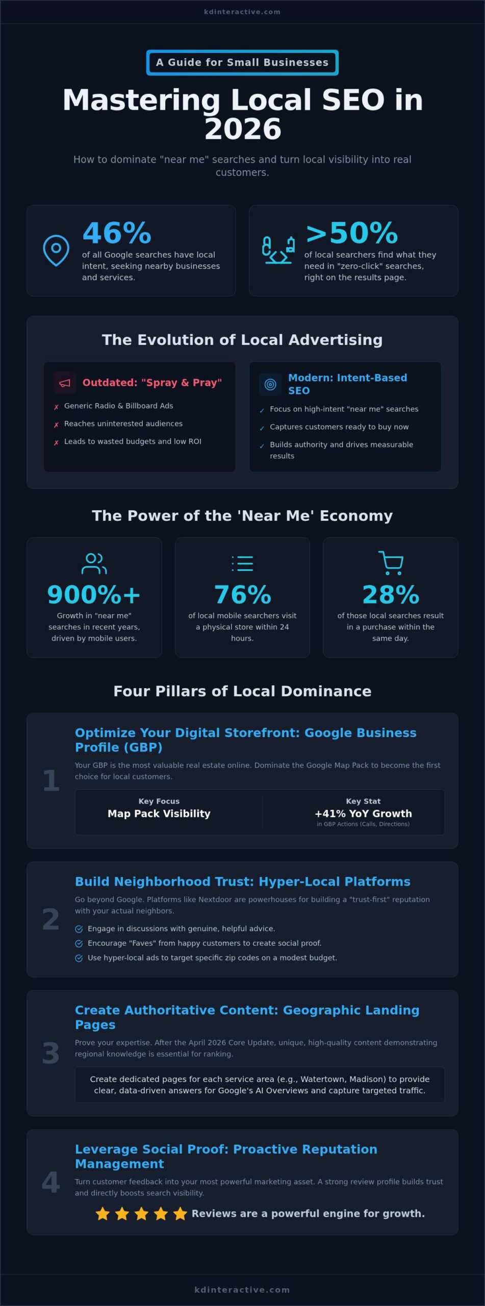 How to Advertise a Small Business Locally: The 2026 Strategic Guide 1 How to Advertise a Small Business Locally: The 2026 Strategic Guide